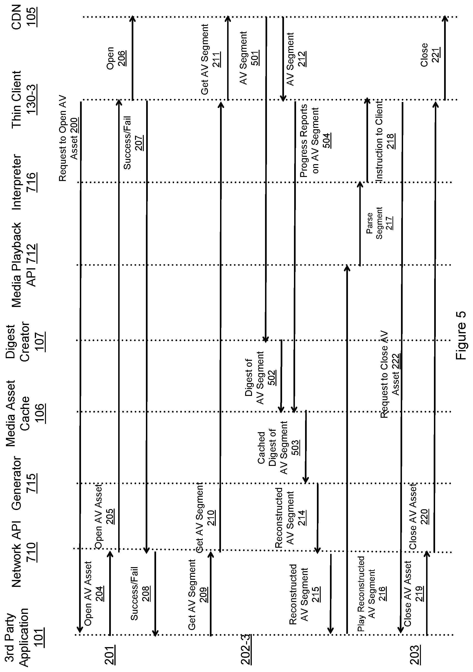 Patent US12120400 Figure 5 – Systems and methods of alternative networked application services