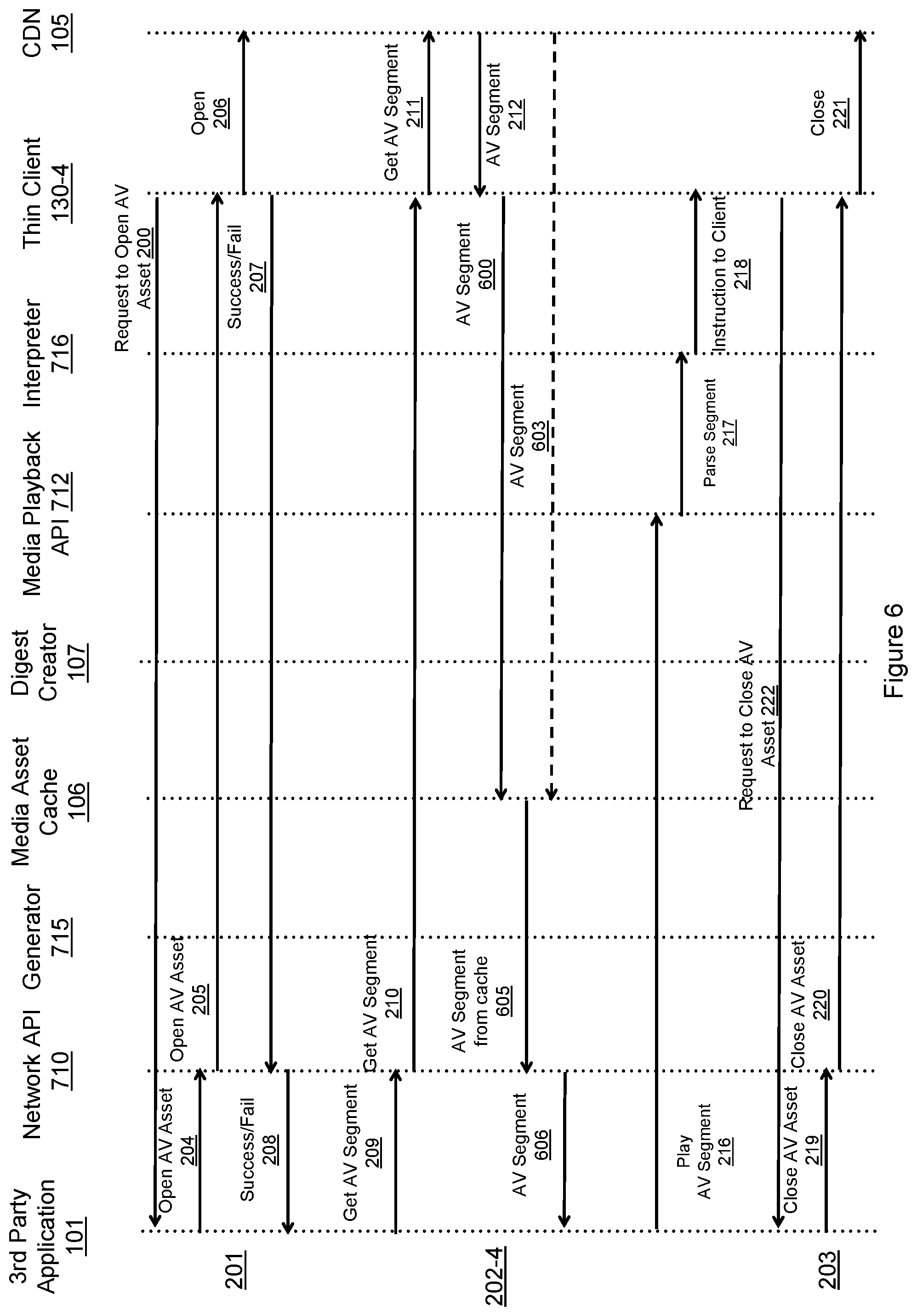Patent US12120400 Figure 6 – Systems and methods of alternative networked application services