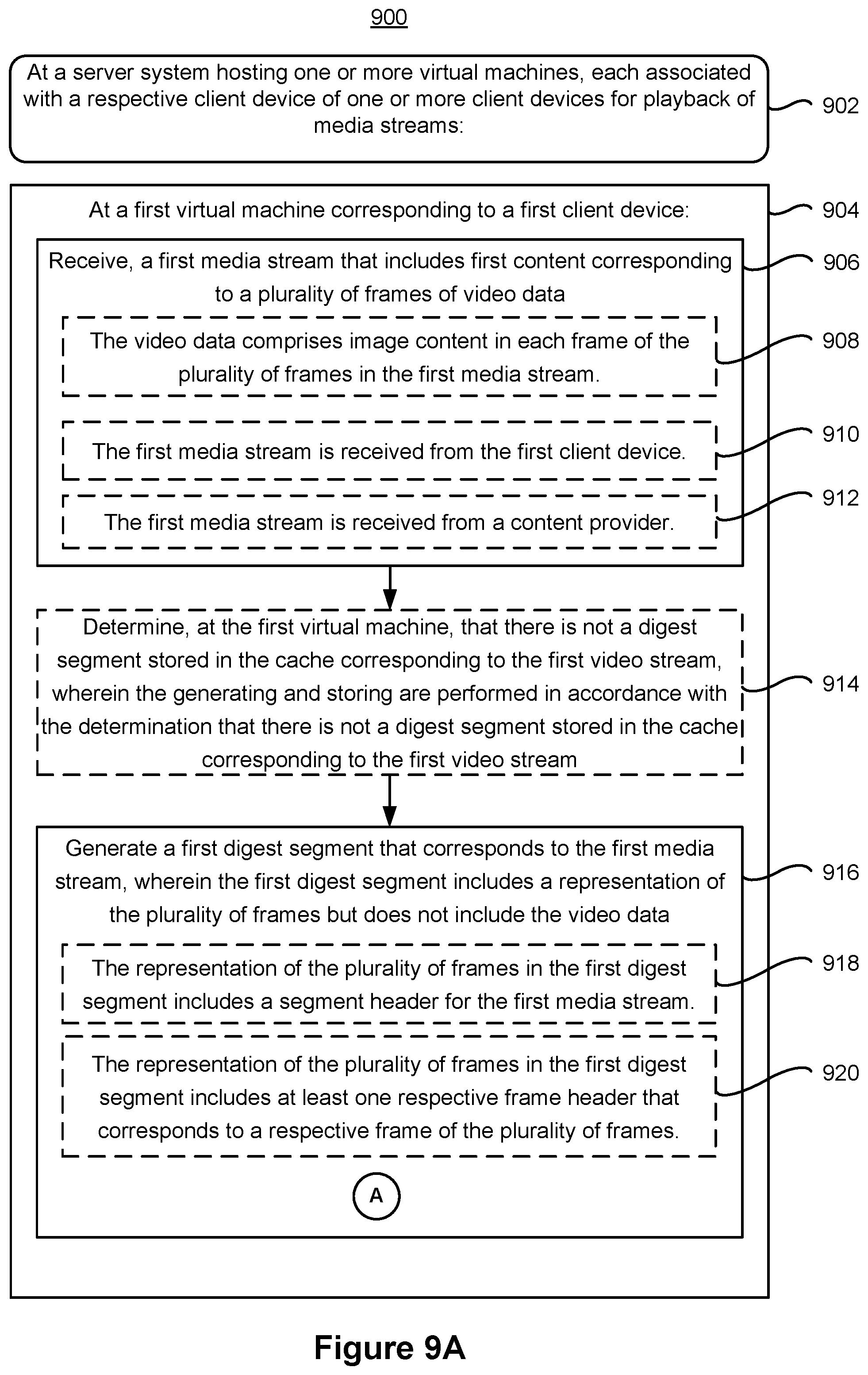 Patent US12120400 Figure 9 – Systems and methods of alternative networked application services