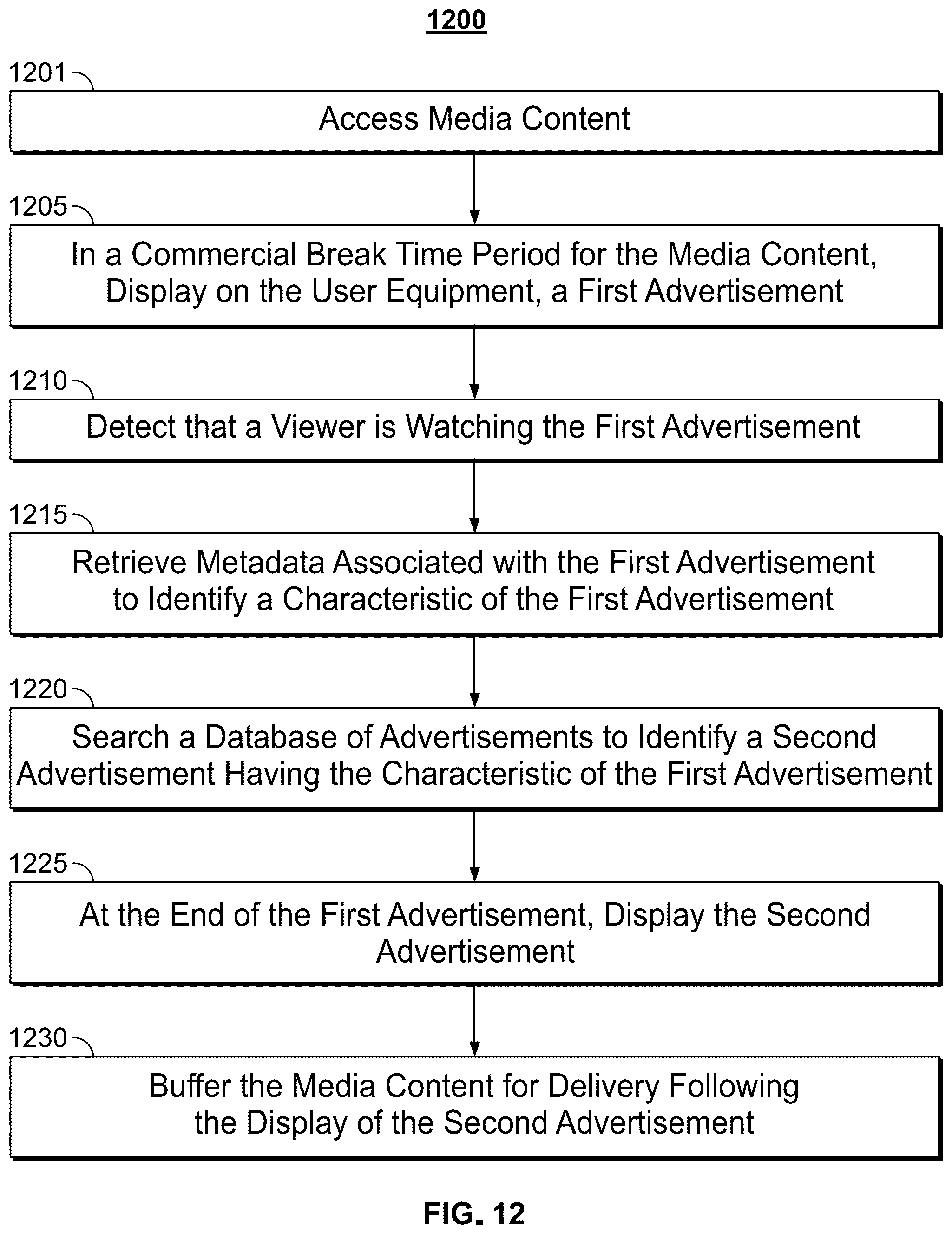 Patent US12120401 Figure 8 – Systems and methods for customizing delivery of advertisements