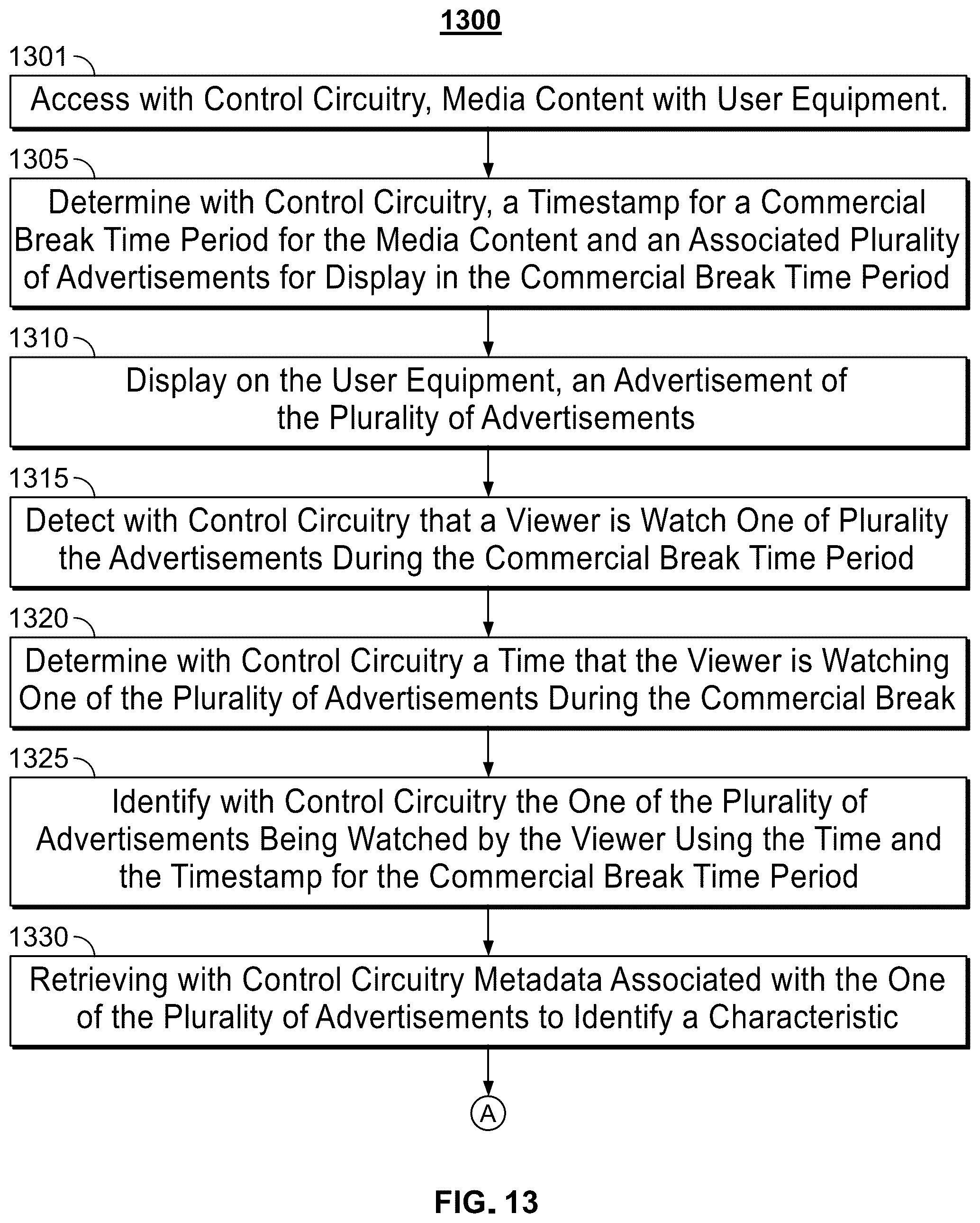 Patent US12120401 Figure 9 – Systems and methods for customizing delivery of advertisements
