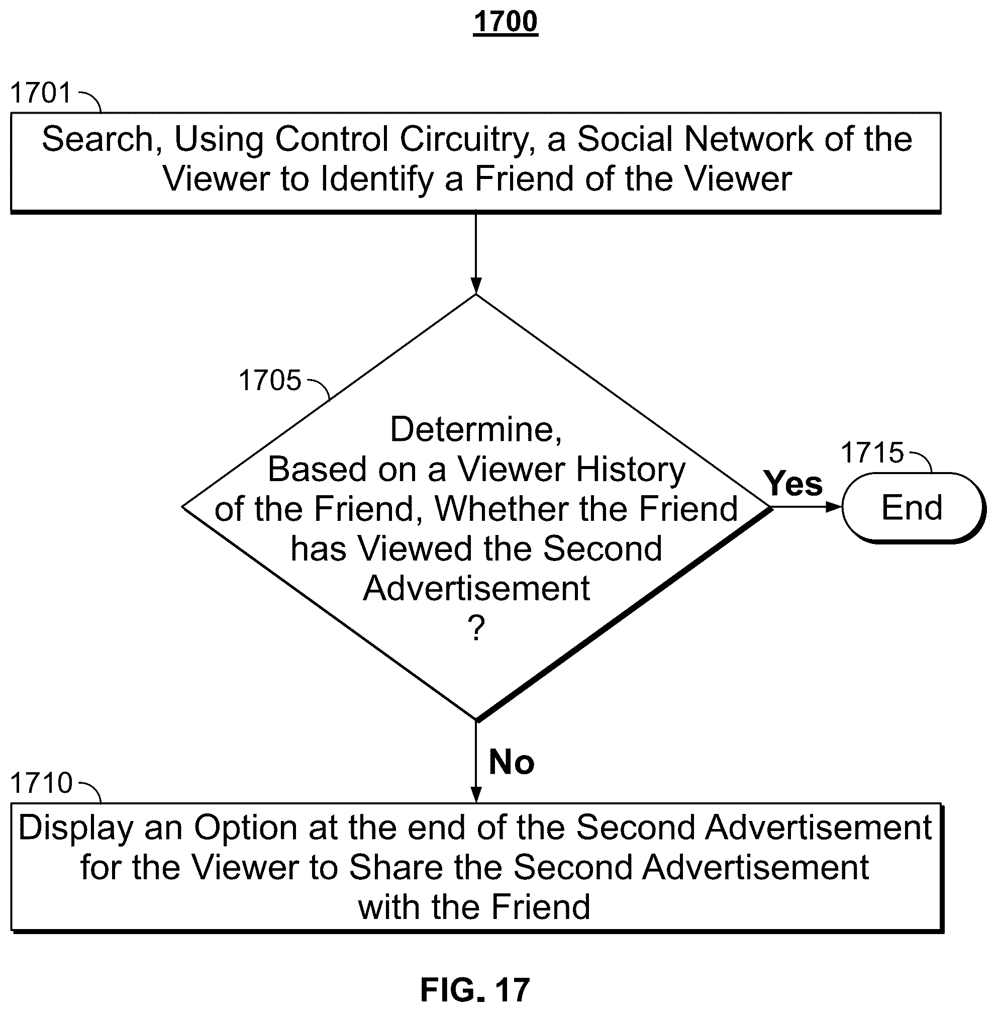 Patent US12120401 Figure 13 – Systems and methods for customizing delivery of advertisements