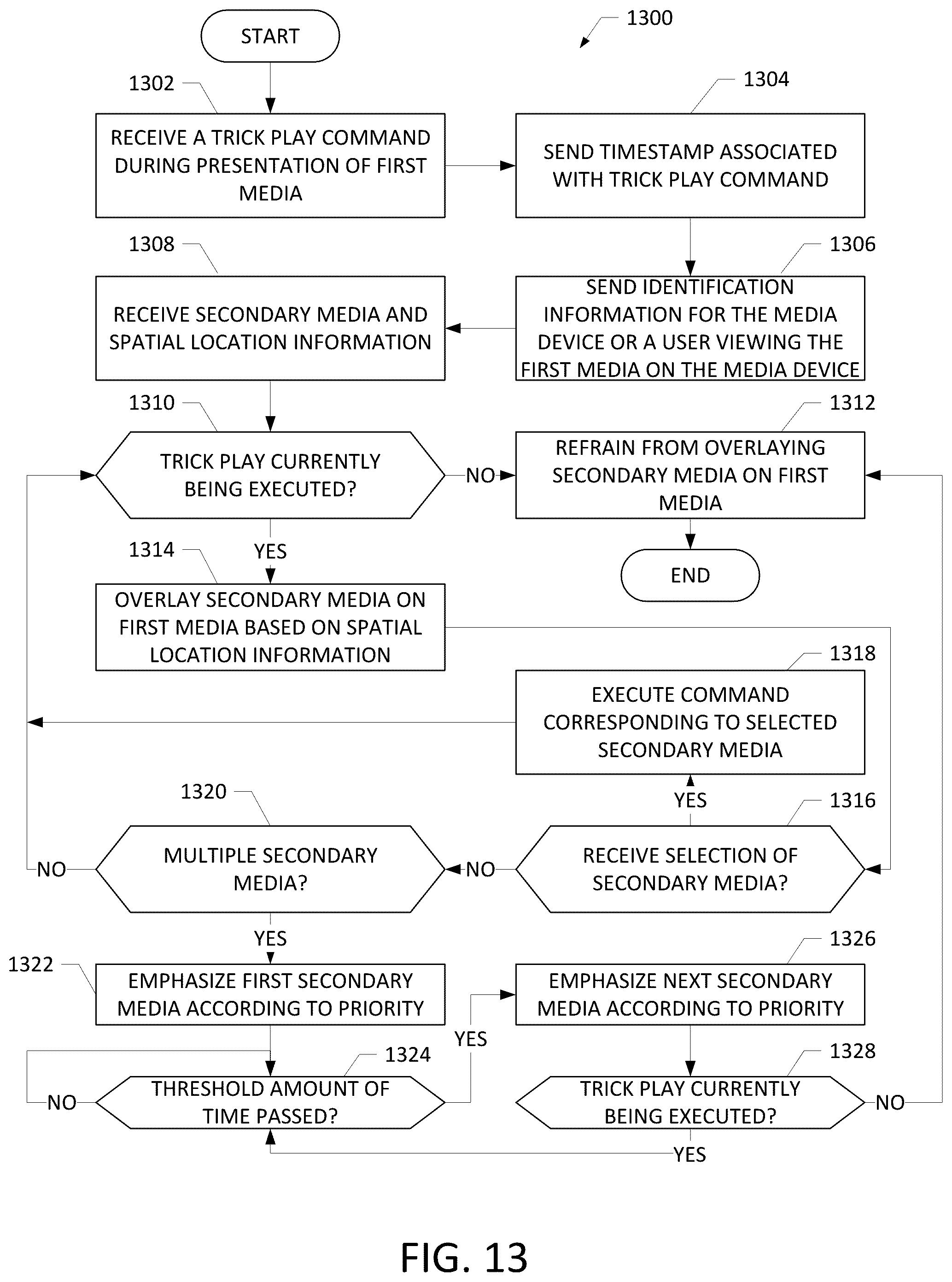 Patent US12120402 Figure 10 – Secondary media insertion systems, methods, and apparatuses