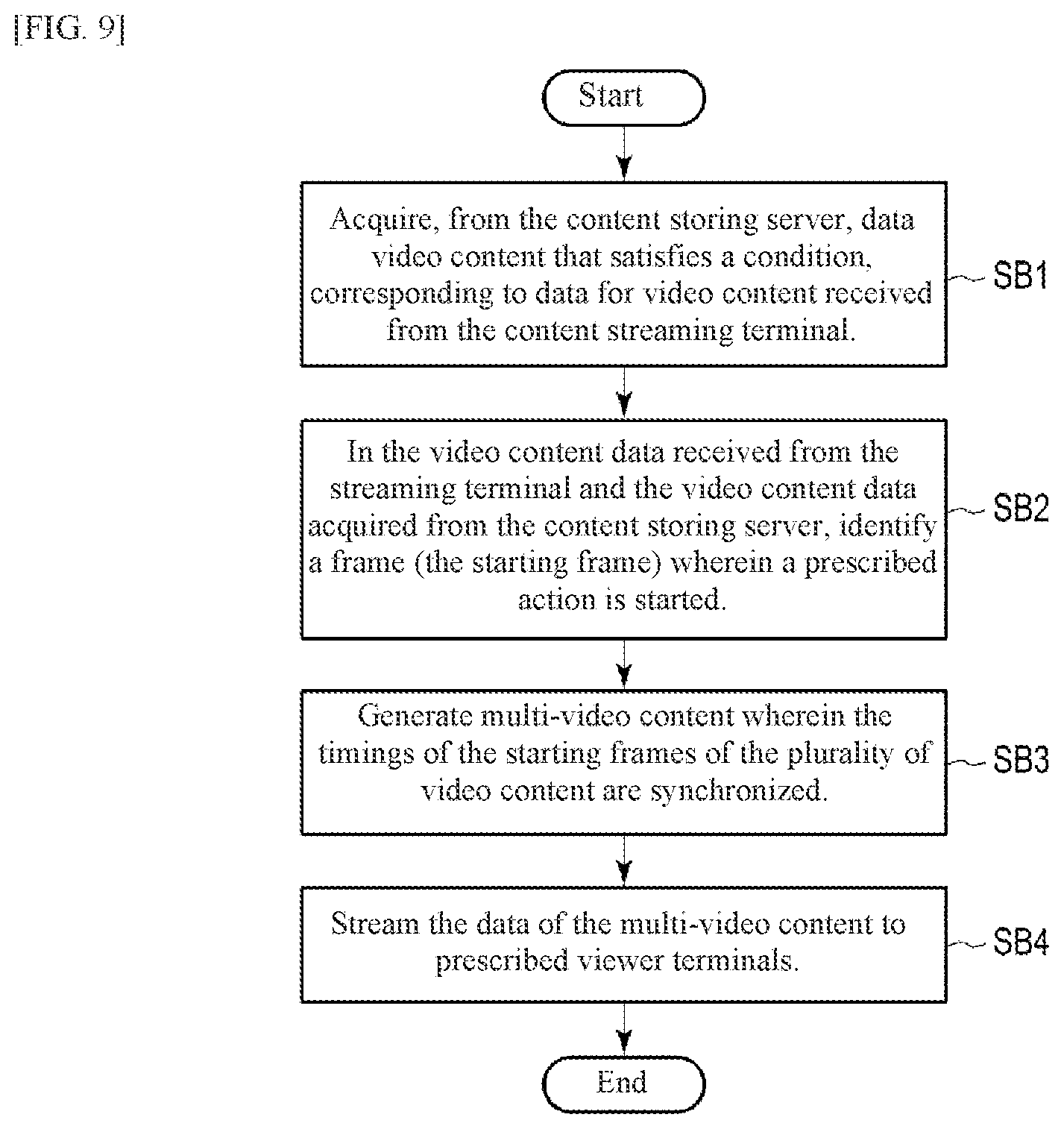 Patent US12120403 Figure 6 – Content generation device, content distribution server, content generation method, and content generation program