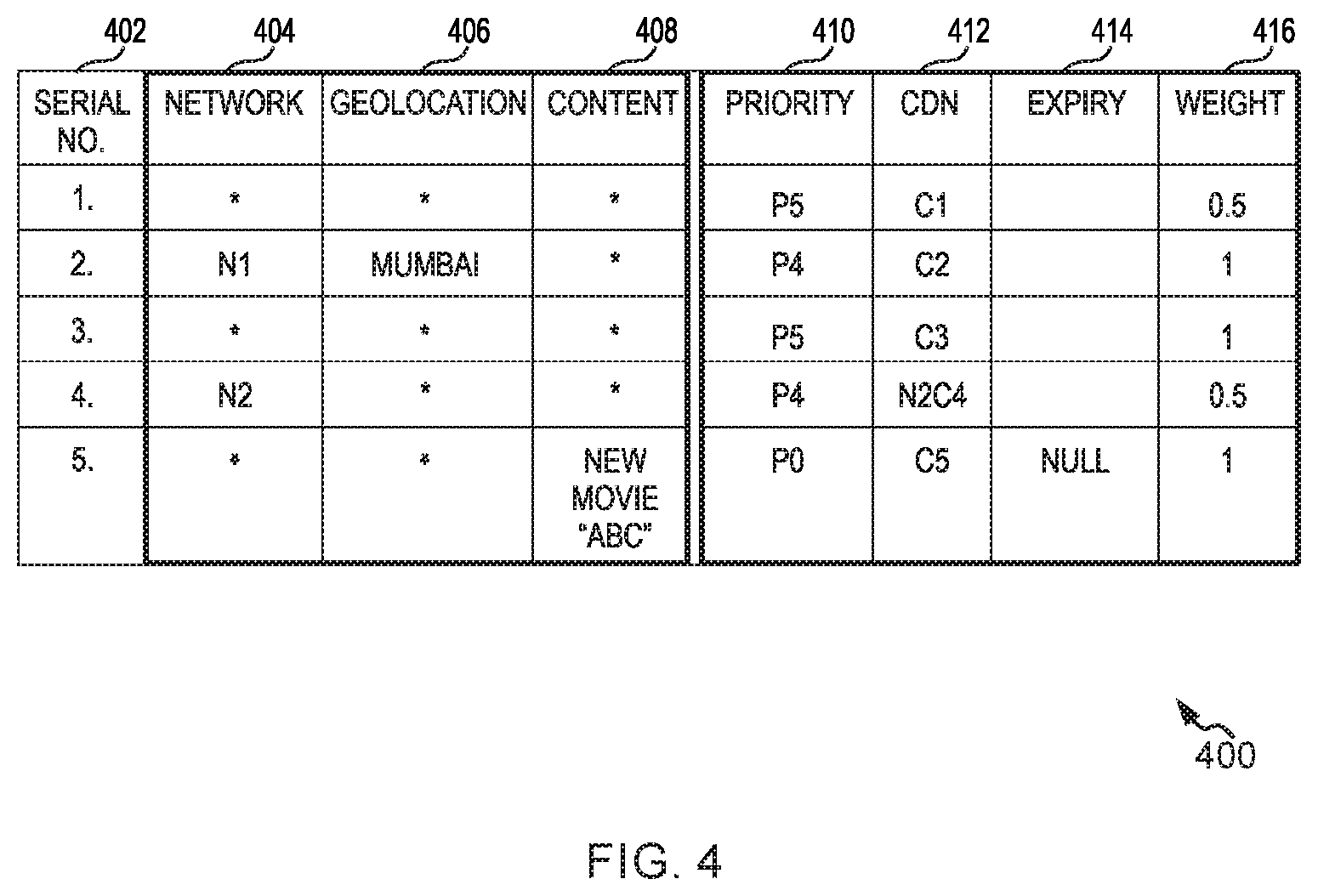 Patent US12120404 Figure 4 – System and method for delivering media content to users