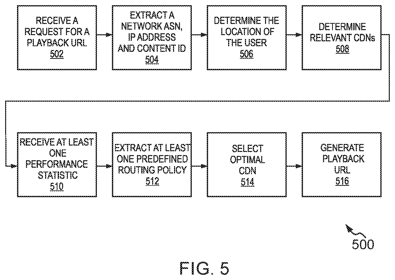 Patent US12120404 Figure 5 – System and method for delivering media content to users