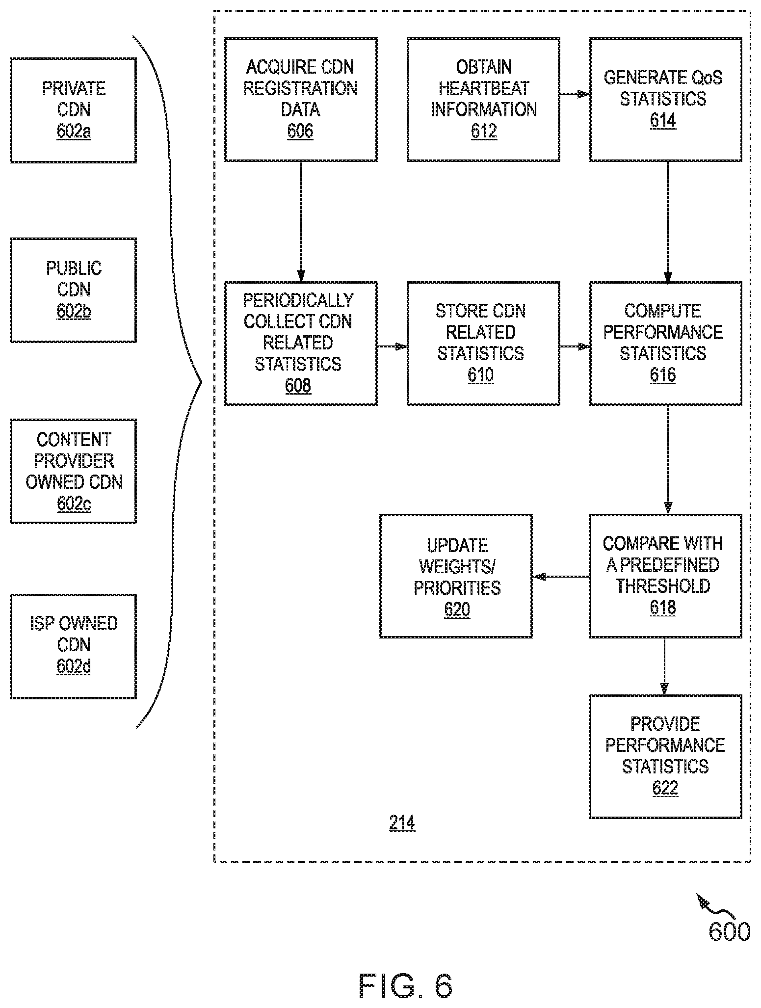 Patent US12120404 Figure 6 – System and method for delivering media content to users