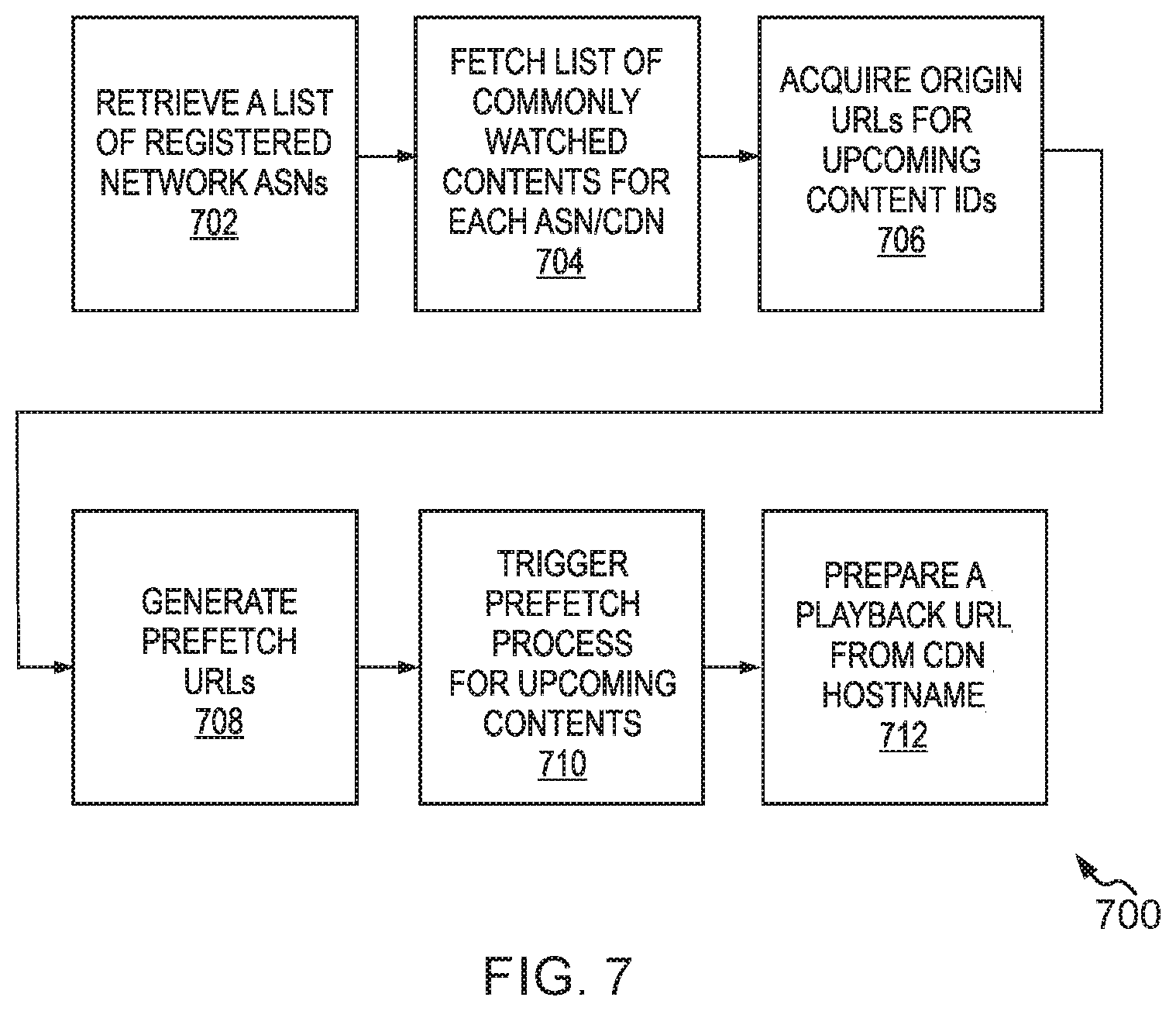 Patent US12120404 Figure 7 – System and method for delivering media content to users