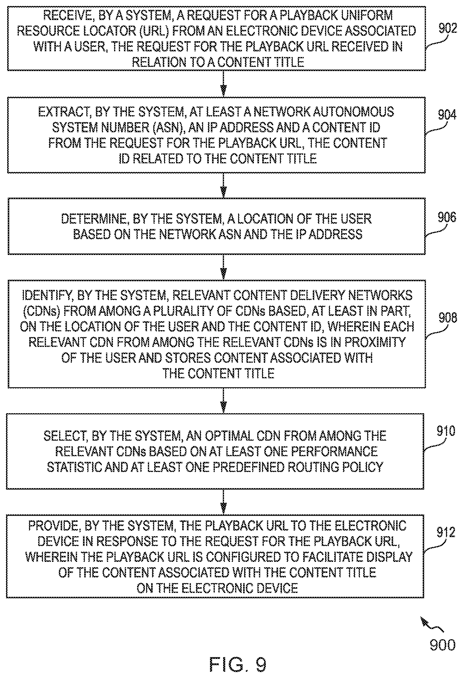 Patent US12120404 Figure 9 – System and method for delivering media content to users