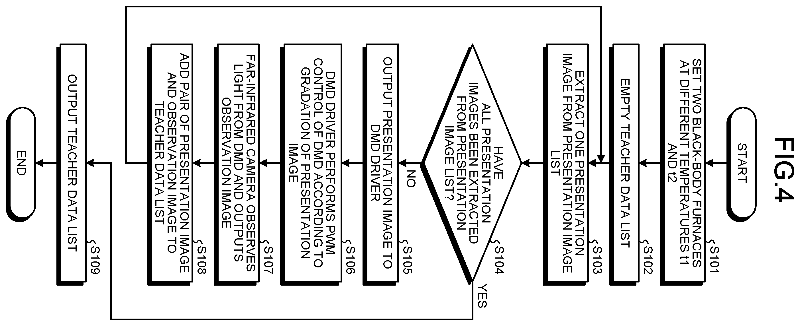 Patent US12120406 Figure 4 – Infrared information display apparatus, infrared information display method, learning data generation apparatus, and learning system