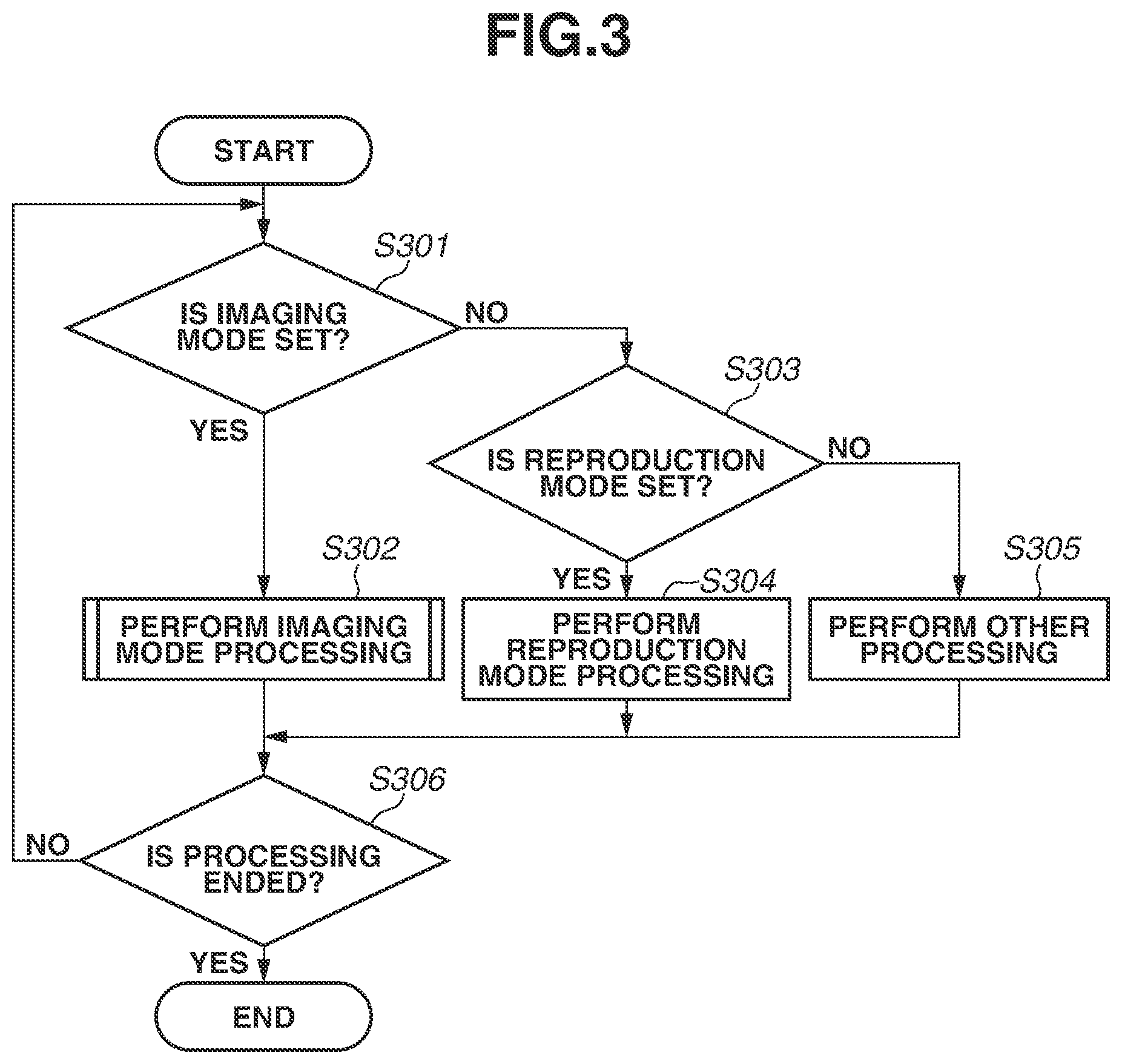 Patent US12120415 Figure 3 – Electronic device, control method thereof, and recording medium