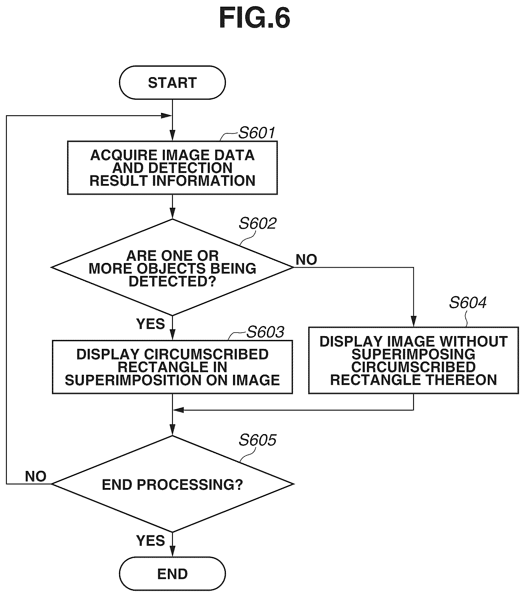 Patent US12120418 Figure 6 – Information processing apparatus for controlling an image capturing area, information processing method, and storage medium