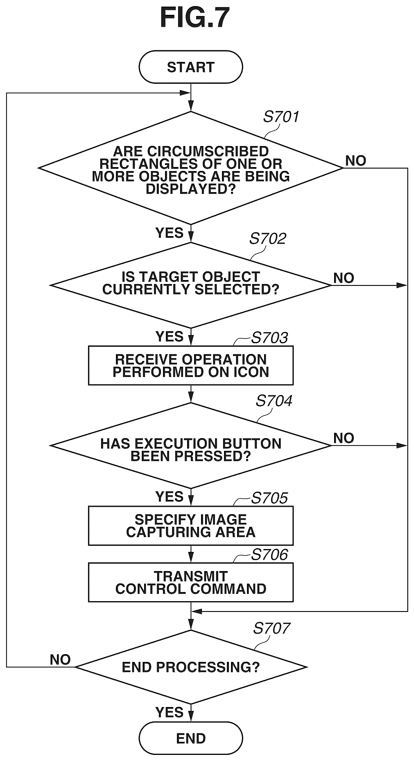 Patent US12120418 Figure 7 – Information processing apparatus for controlling an image capturing area, information processing method, and storage medium