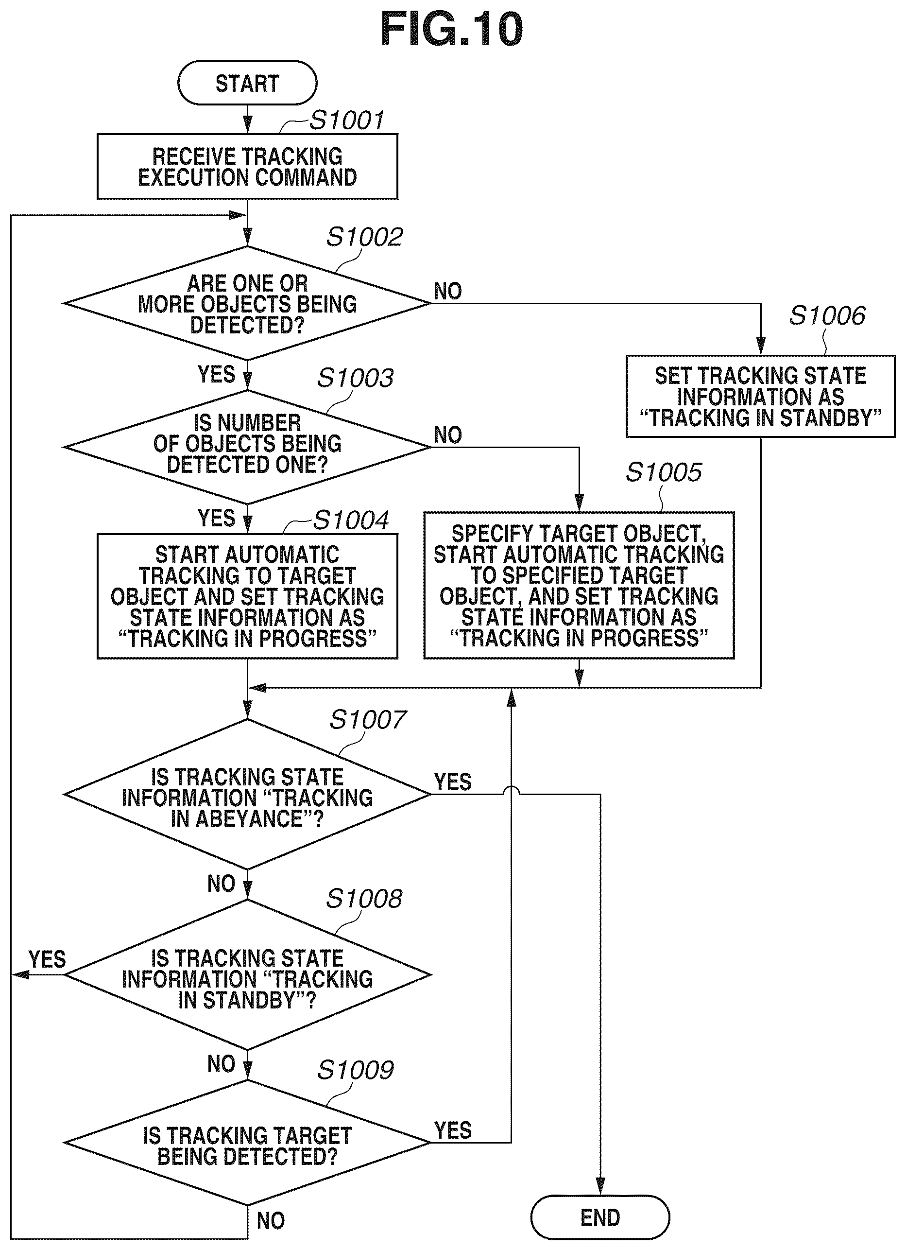 Patent US12120418 Figure 10 – Information processing apparatus for controlling an image capturing area, information processing method, and storage medium
