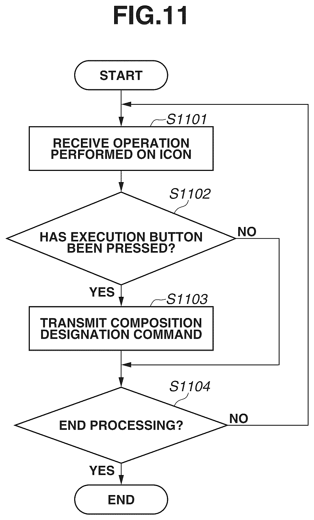 Patent US12120418 Figure 11 – Information processing apparatus for controlling an image capturing area, information processing method, and storage medium
