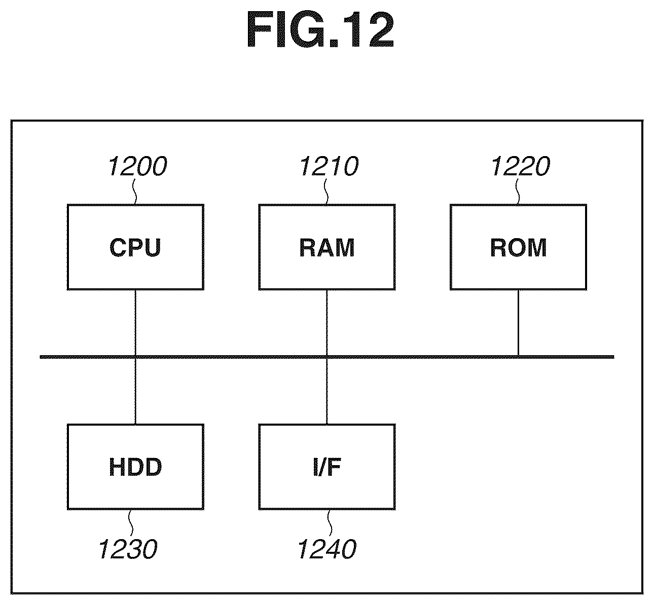 Patent US12120418 Figure 12 – Information processing apparatus for controlling an image capturing area, information processing method, and storage medium