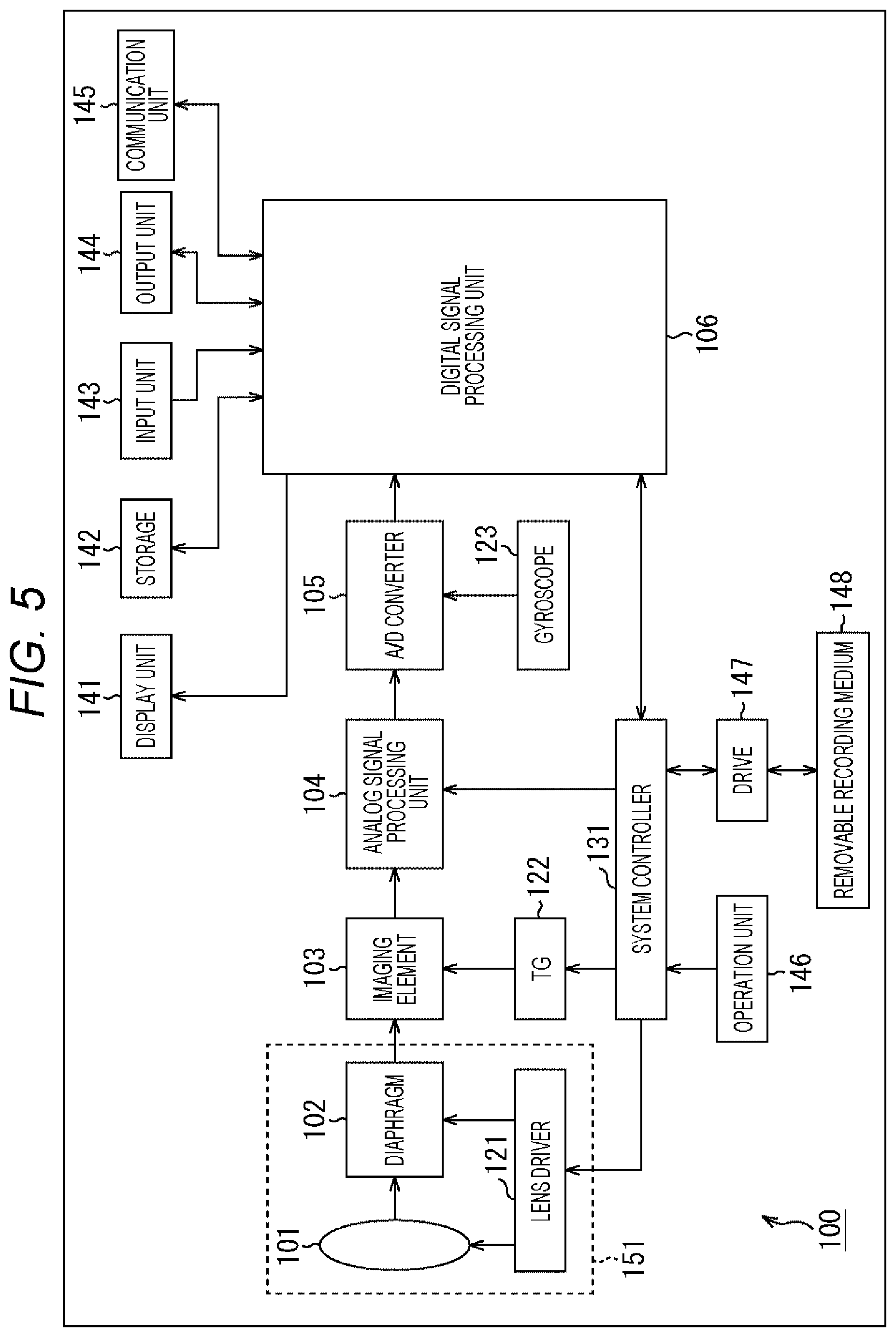 Patent US12120420 Figure 5 – Imaging device, imaging method, and program
