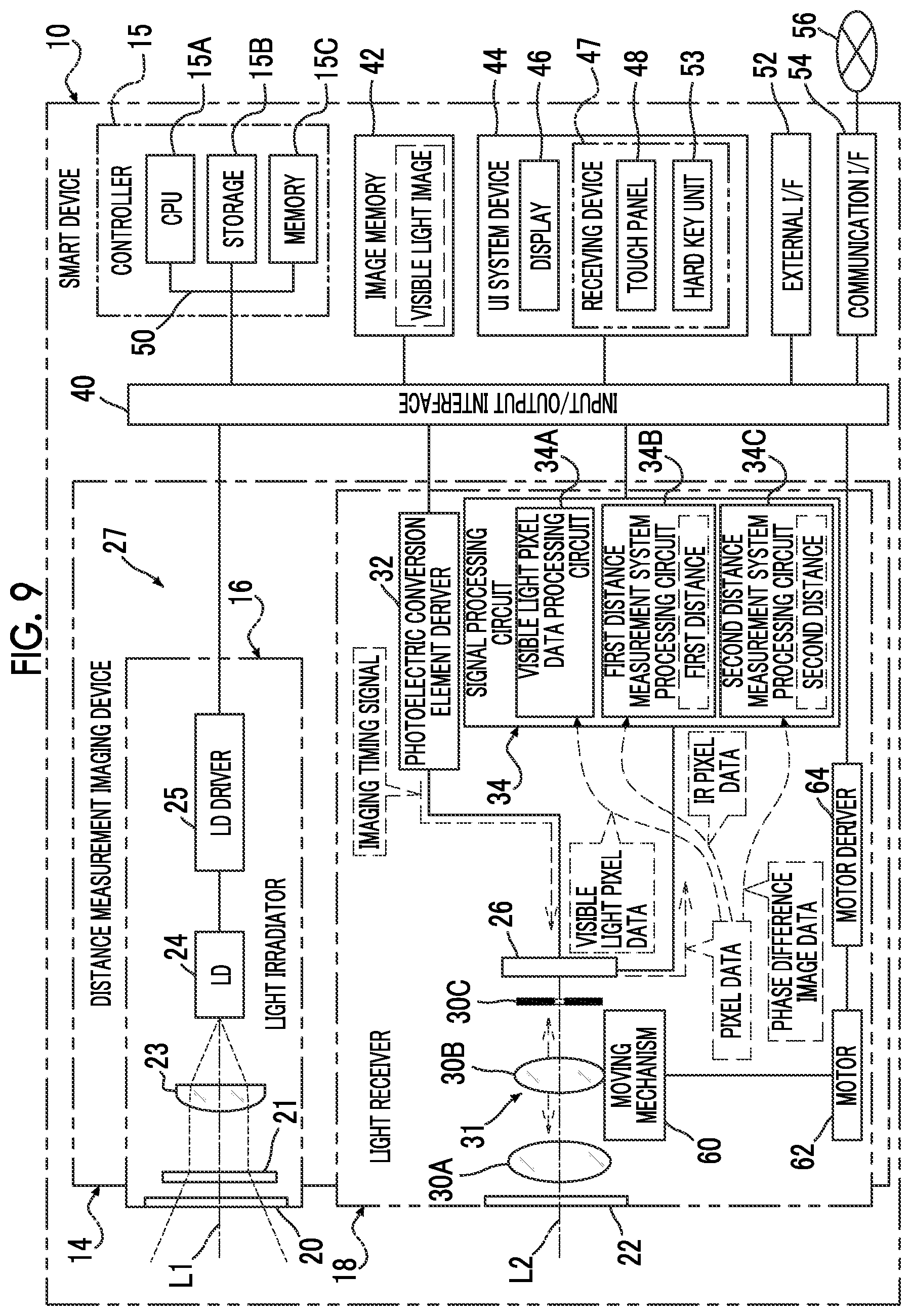 Patent US12120425 Figure 9 – Information processing device, imaging device, information processing method, and program