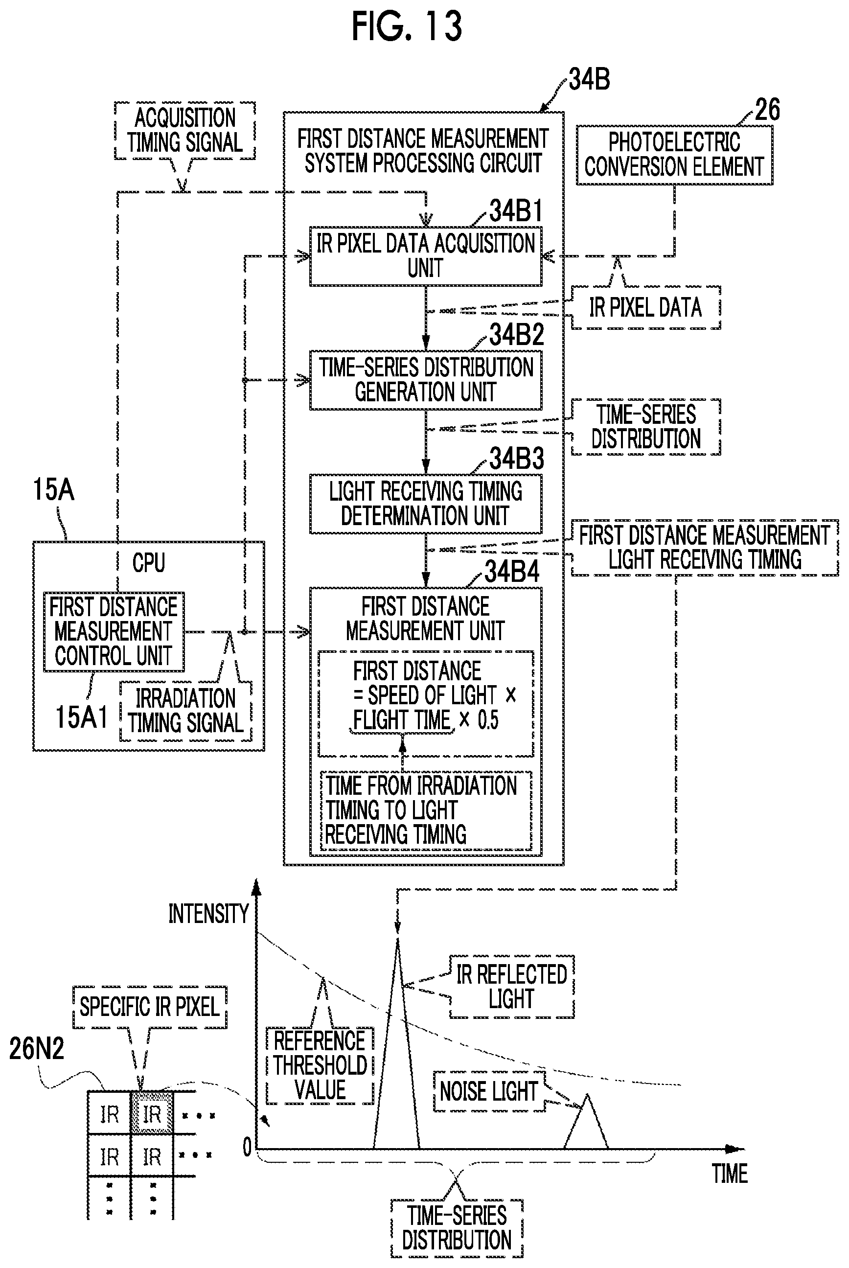 Patent US12120425 Figure 13 – Information processing device, imaging device, information processing method, and program