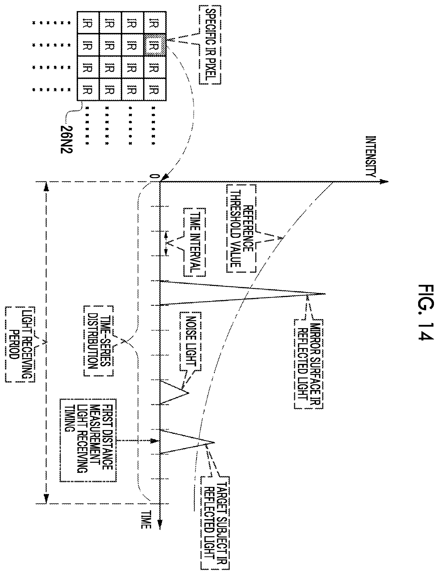 Patent US12120425 Figure 14 – Information processing device, imaging device, information processing method, and program