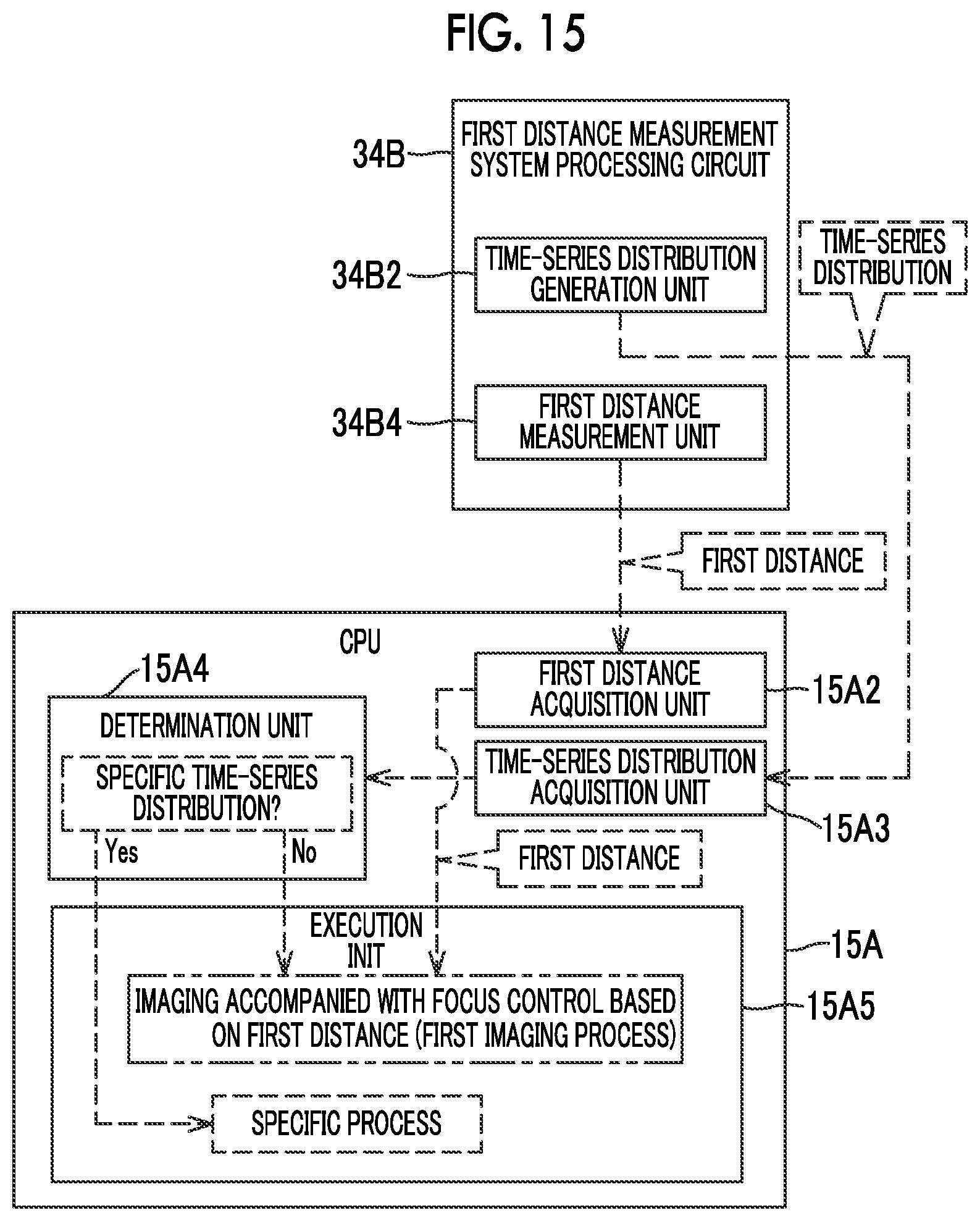 Patent US12120425 Figure 15 – Information processing device, imaging device, information processing method, and program