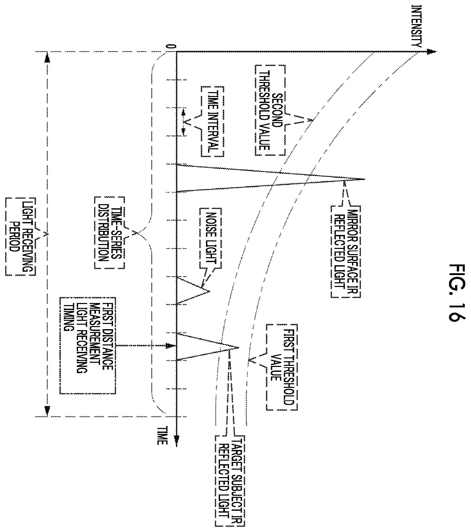 Patent US12120425 Figure 16 – Information processing device, imaging device, information processing method, and program
