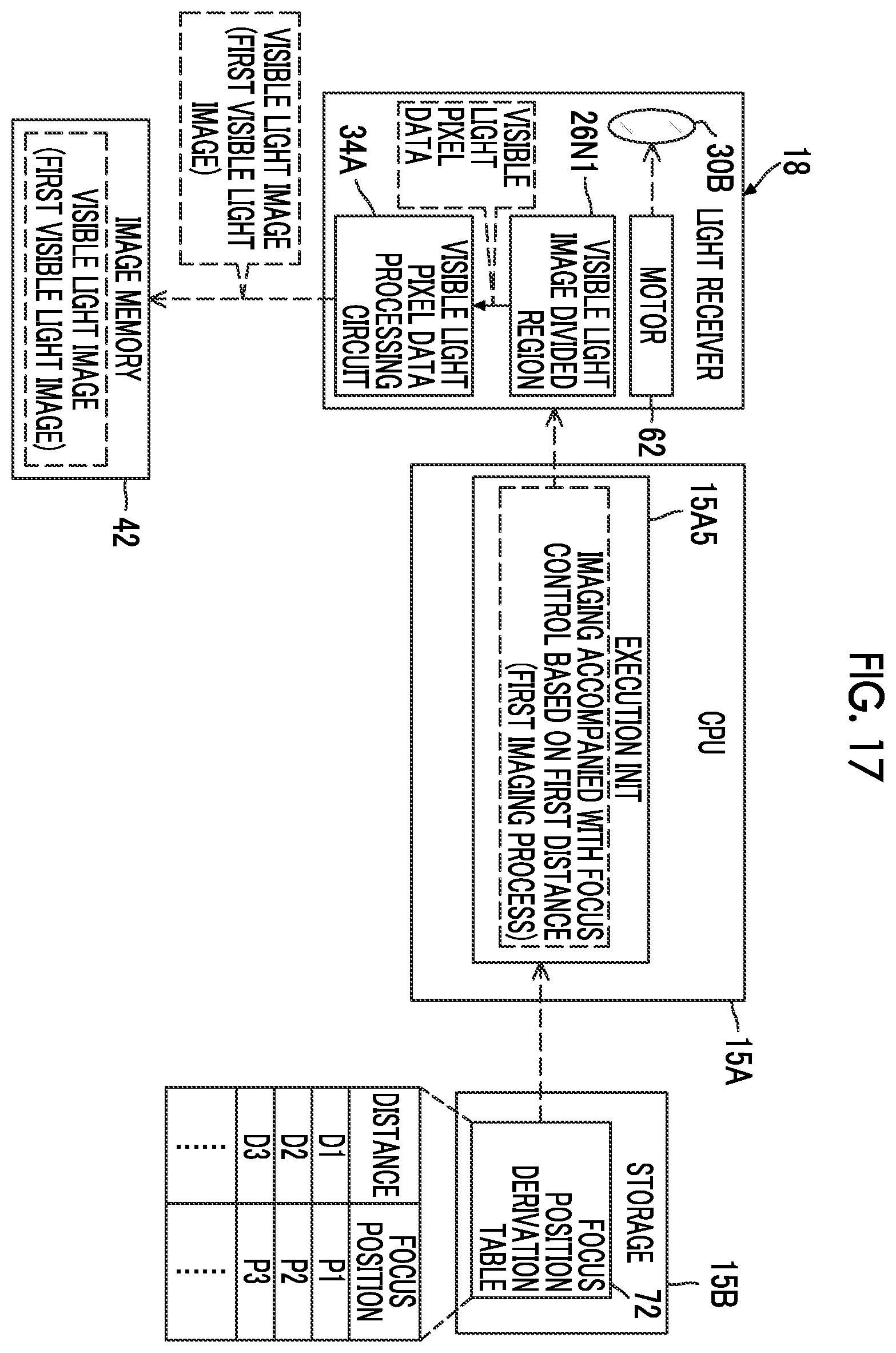 Patent US12120425 Figure 17 – Information processing device, imaging device, information processing method, and program