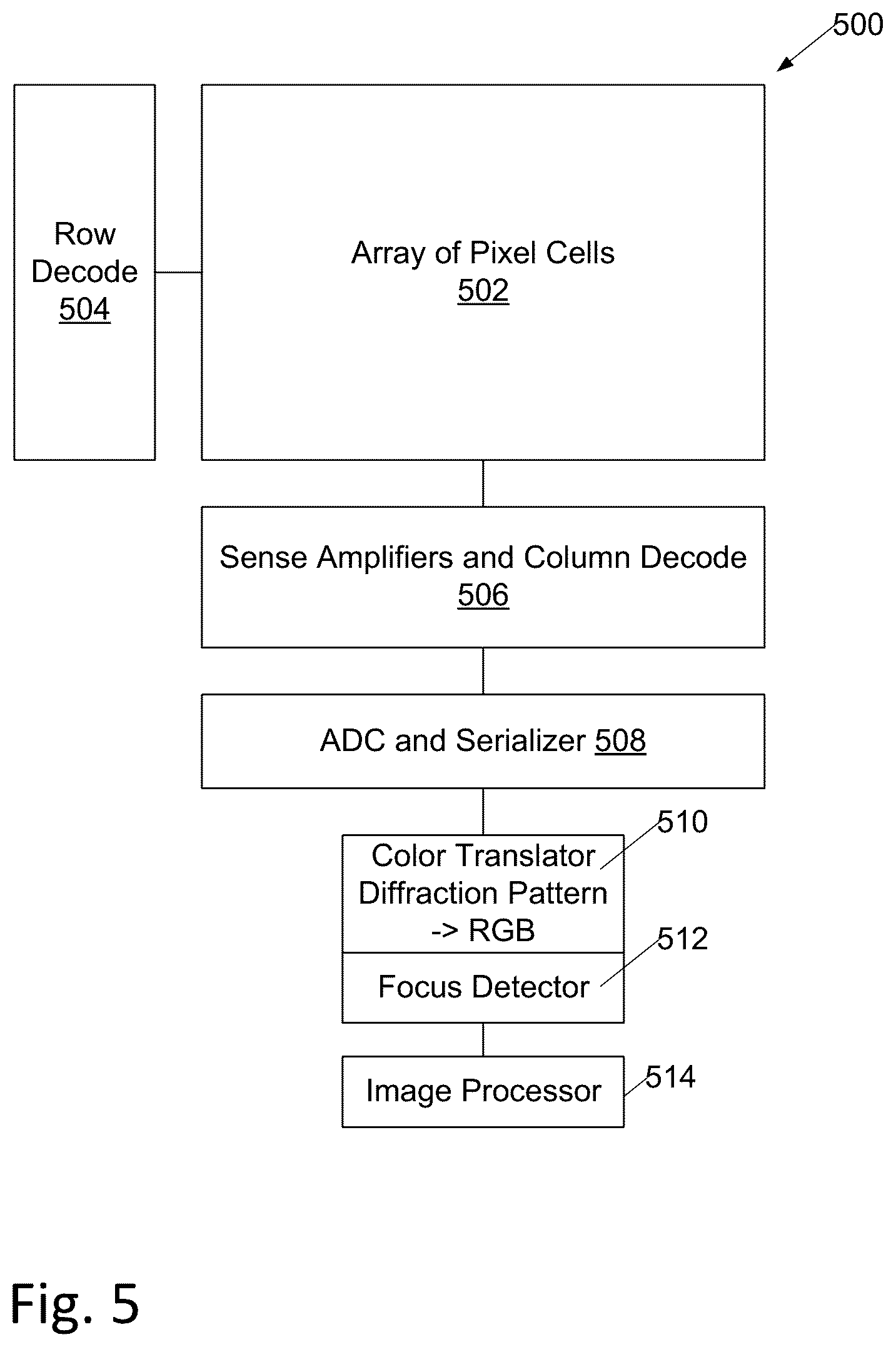 Patent US12120426 Figure 3 – Color CMOS image sensor with diffractive microlenses over subpixel photodiode arrays adapted for autofocus