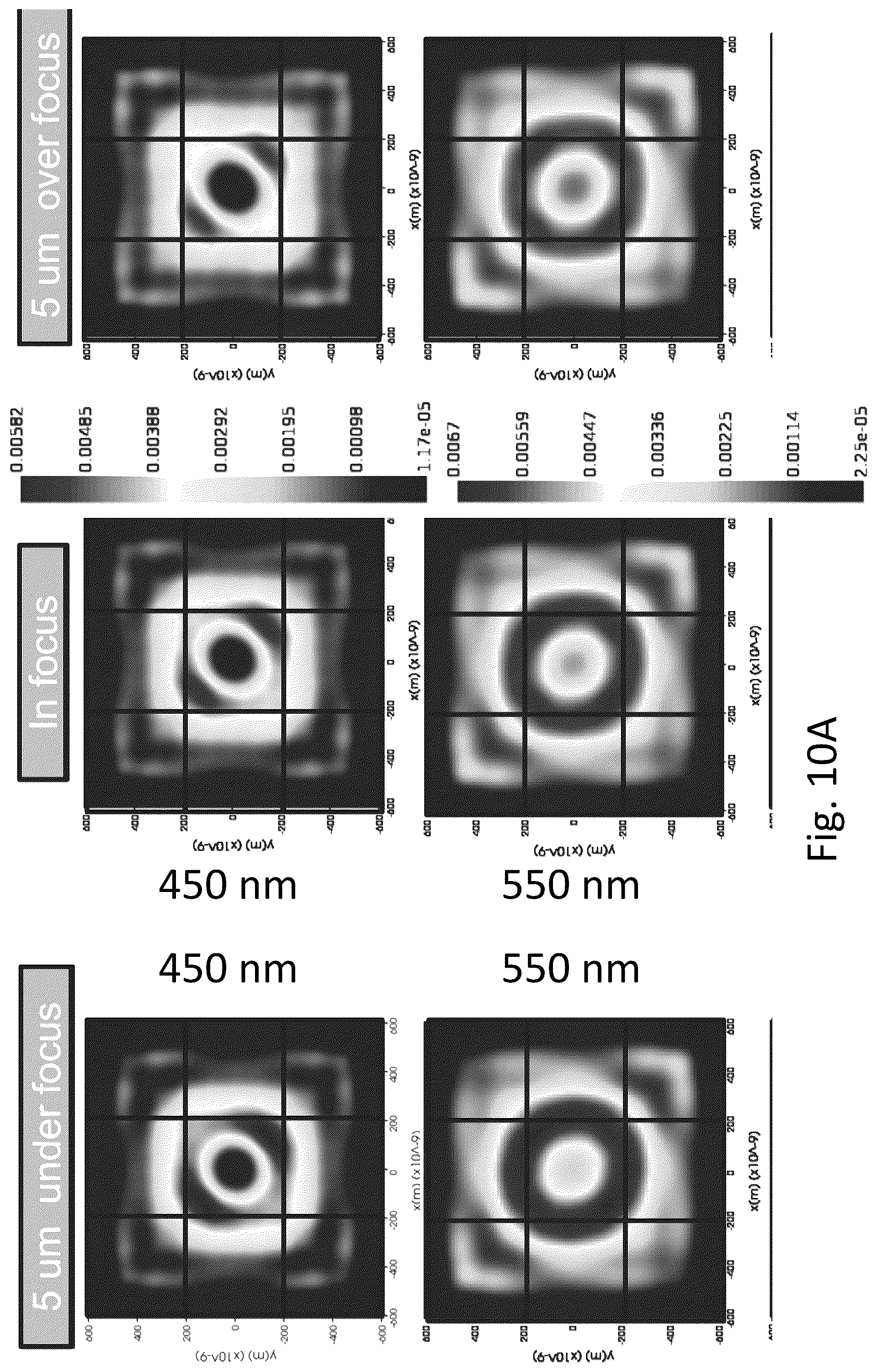 Patent US12120426 Figure 7 – Color CMOS image sensor with diffractive microlenses over subpixel photodiode arrays adapted for autofocus