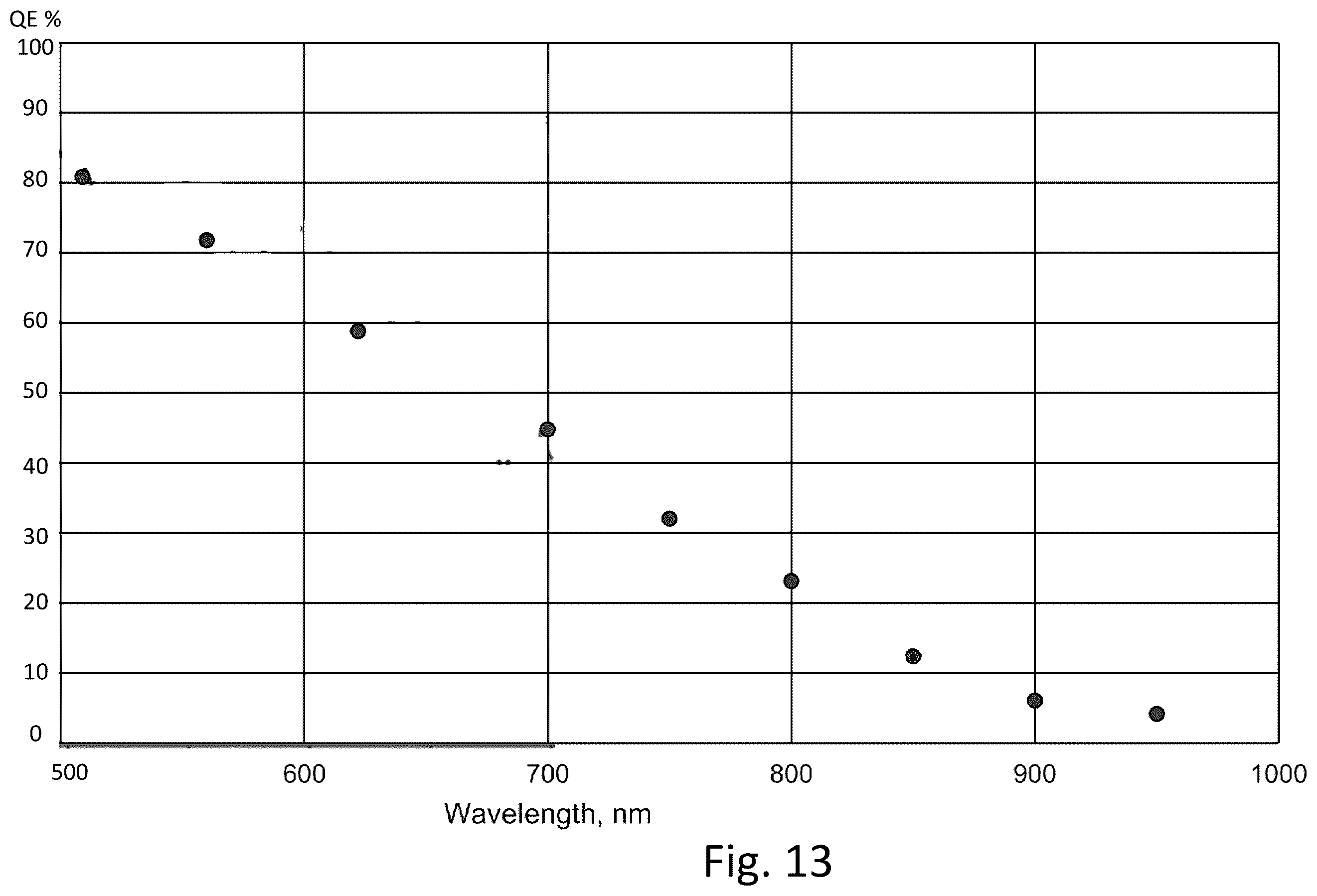 Patent US12120426 Figure 10 – Color CMOS image sensor with diffractive microlenses over subpixel photodiode arrays adapted for autofocus