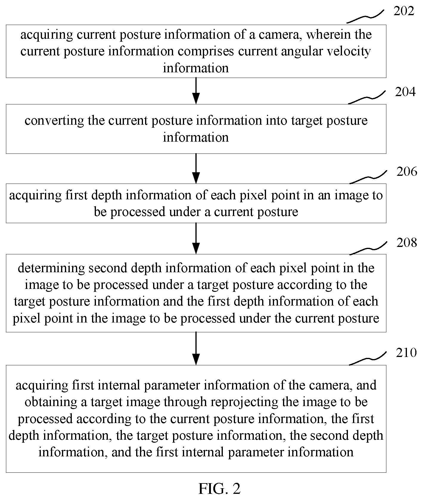 Patent US12120428 Figure 2 – Image processing method and device, electronic device, and computer-readable storage medium