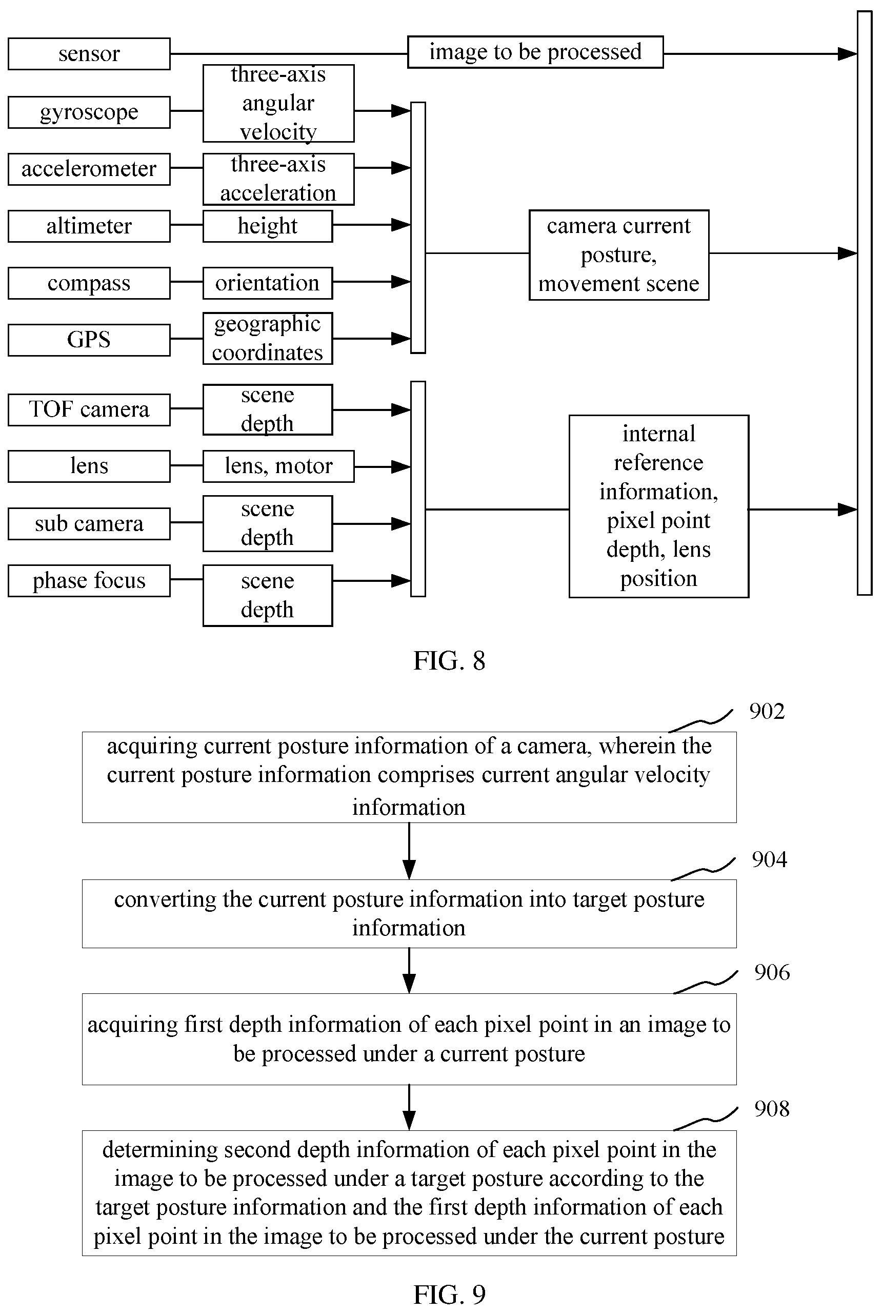 Patent US12120428 Figure 5 – Image processing method and device, electronic device, and computer-readable storage medium