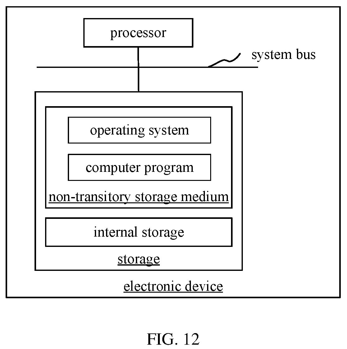 Patent US12120428 Figure 7 – Image processing method and device, electronic device, and computer-readable storage medium