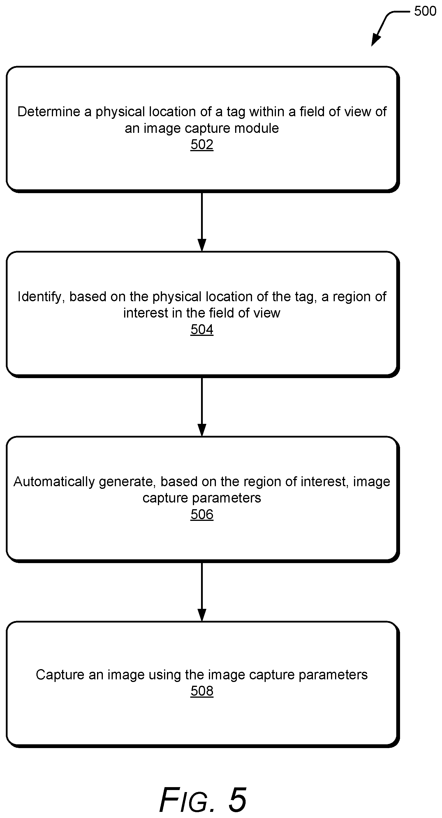 Patent US12120431 Figure 5 – Tag assisted image capture parameter generation