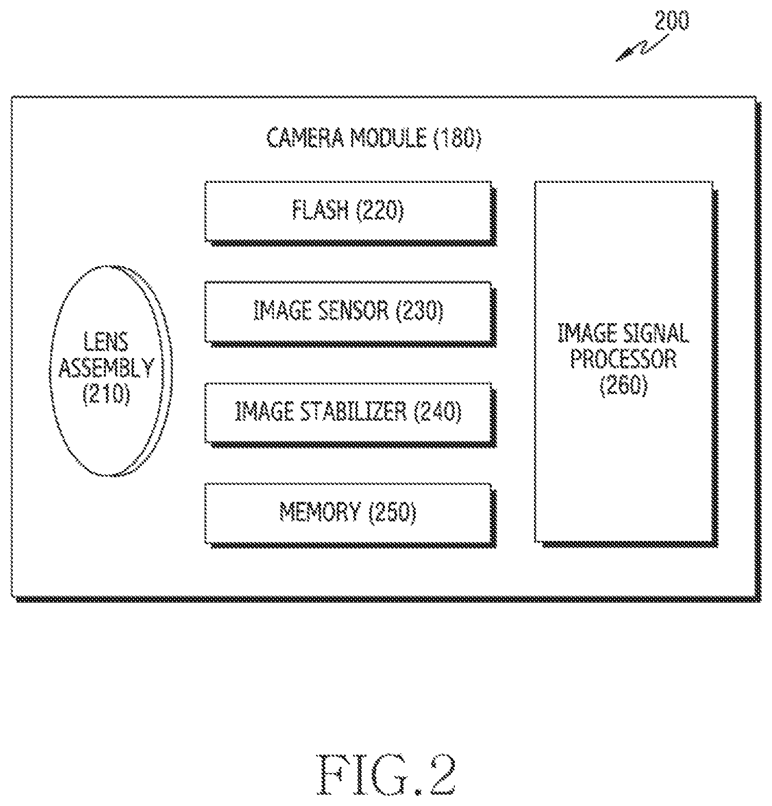 Patent US12120432 Figure 2 – Electronic device and method for improving quality of image by using multiple cameras