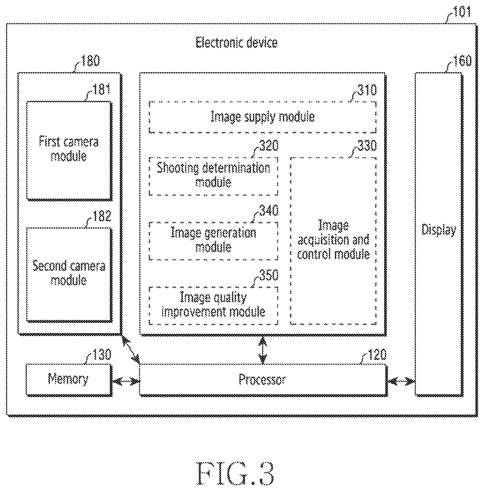 Patent US12120432 Figure 3 – Electronic device and method for improving quality of image by using multiple cameras