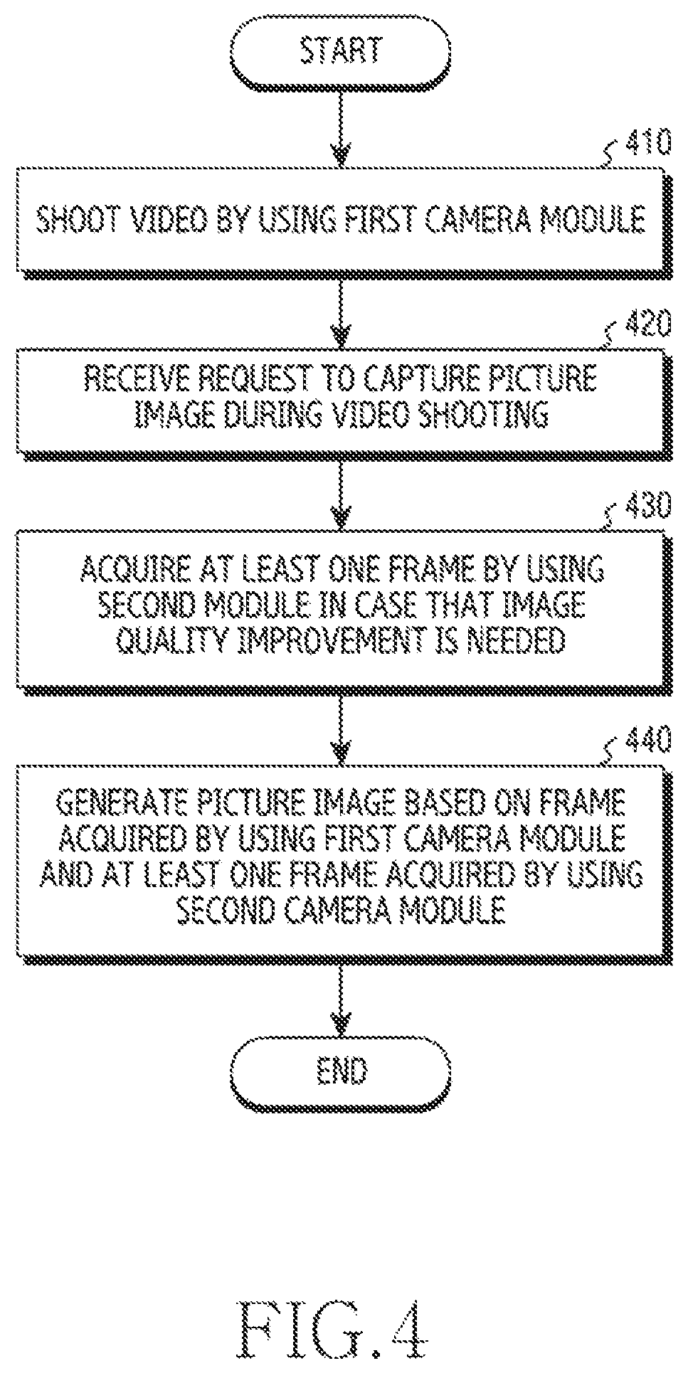 Patent US12120432 Figure 4 – Electronic device and method for improving quality of image by using multiple cameras