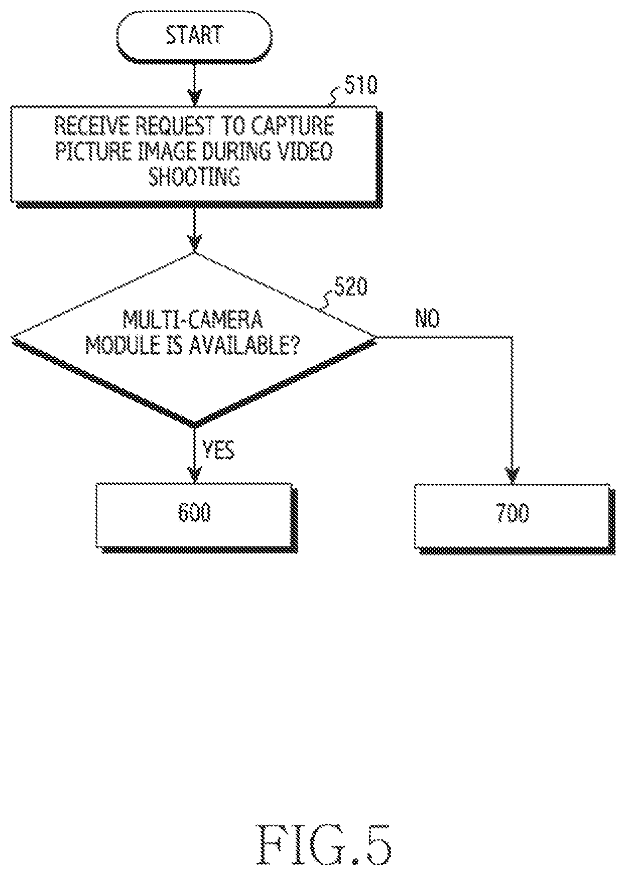 Patent US12120432 Figure 5 – Electronic device and method for improving quality of image by using multiple cameras