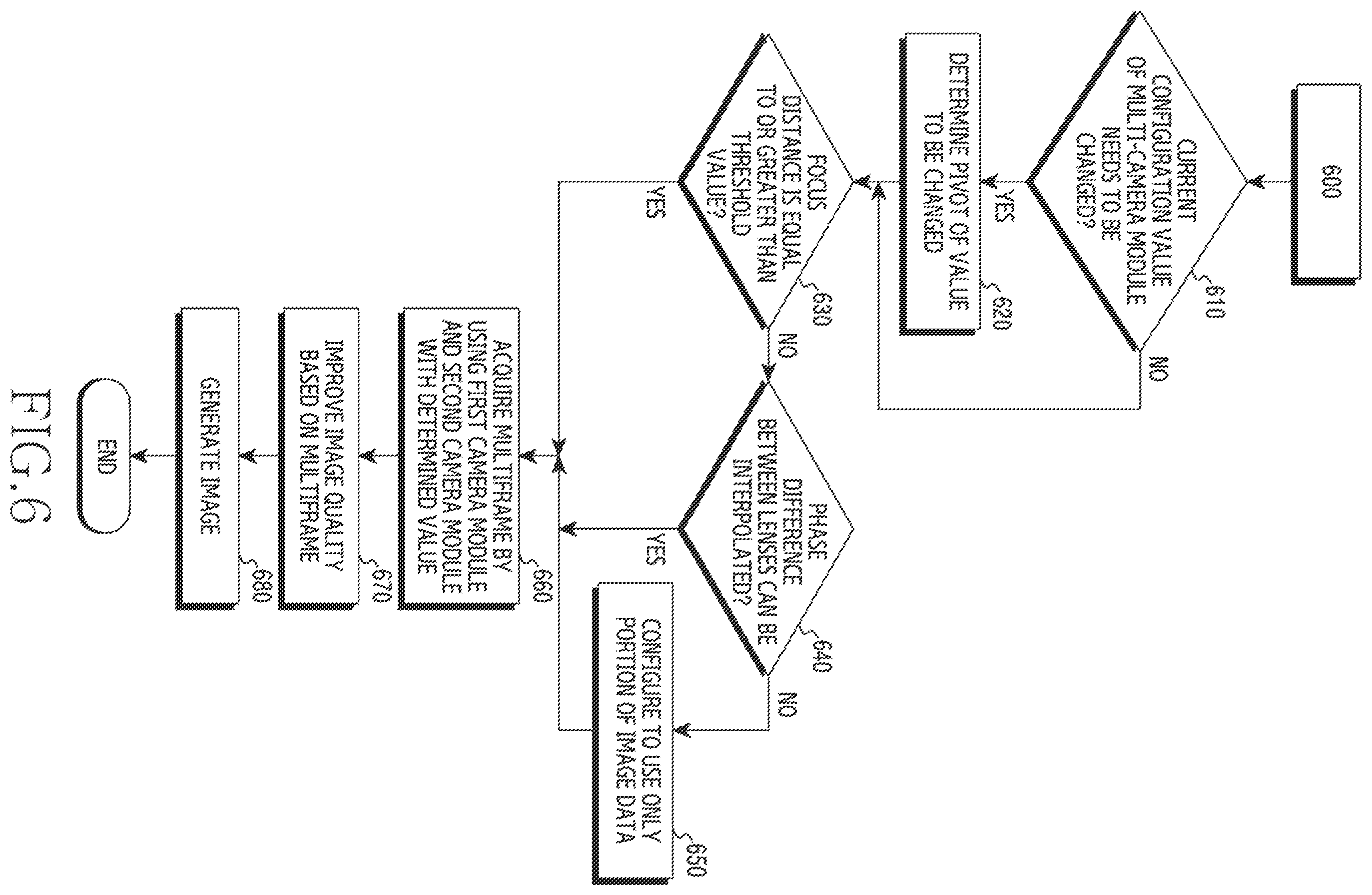 Patent US12120432 Figure 6 – Electronic device and method for improving quality of image by using multiple cameras