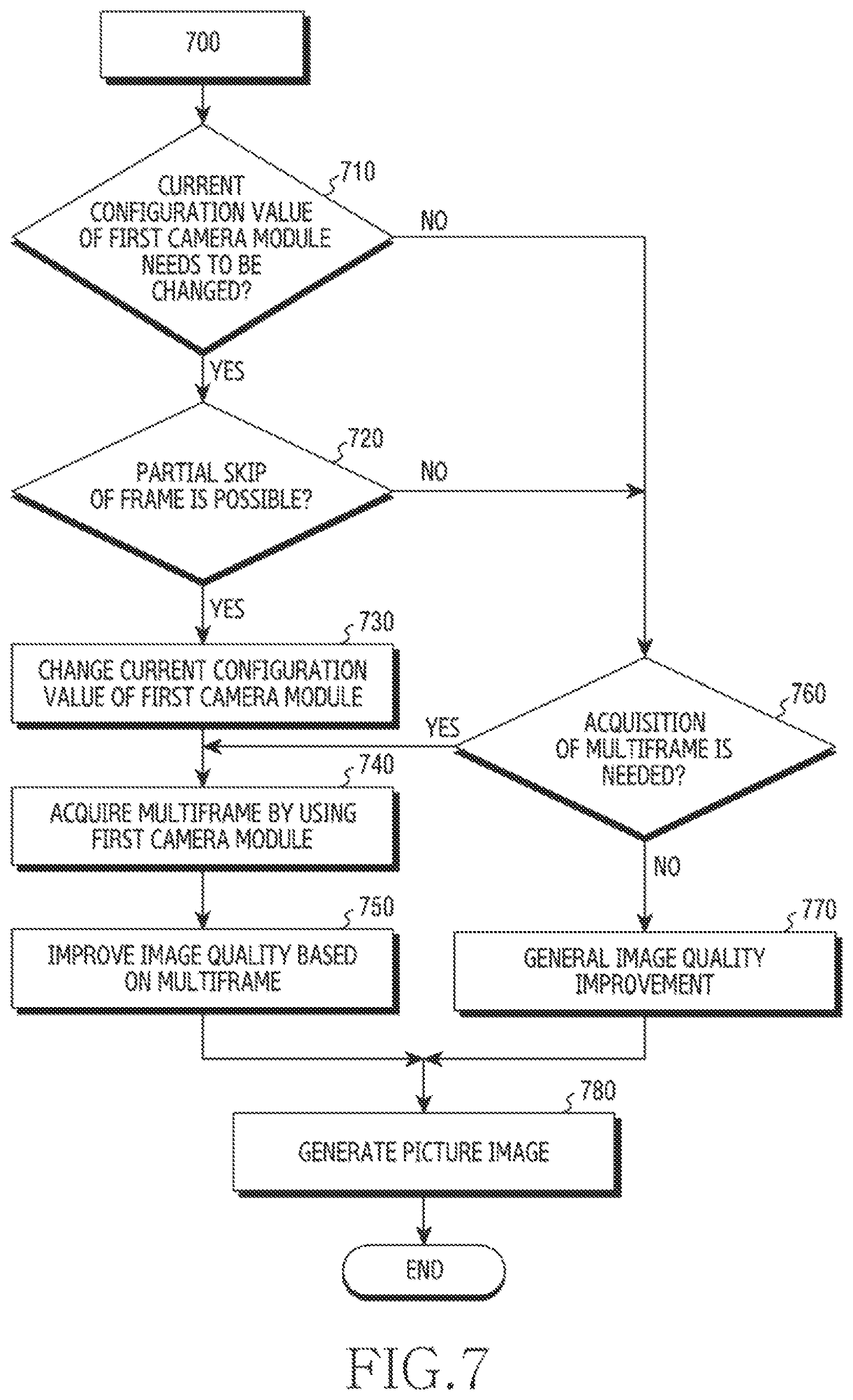 Patent US12120432 Figure 7 – Electronic device and method for improving quality of image by using multiple cameras