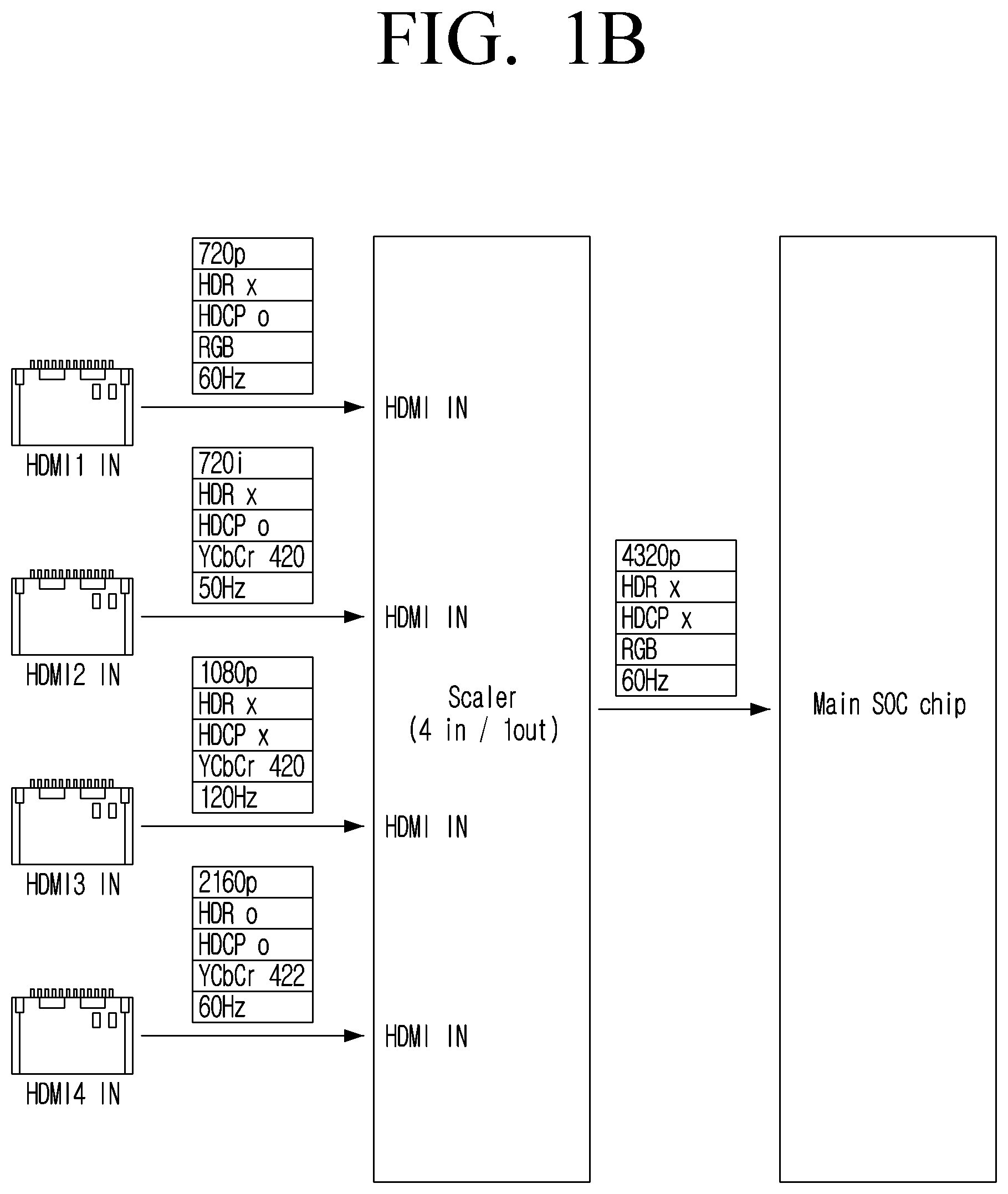 Patent US12120433 Figure 2 – Electronic device and control method therefor