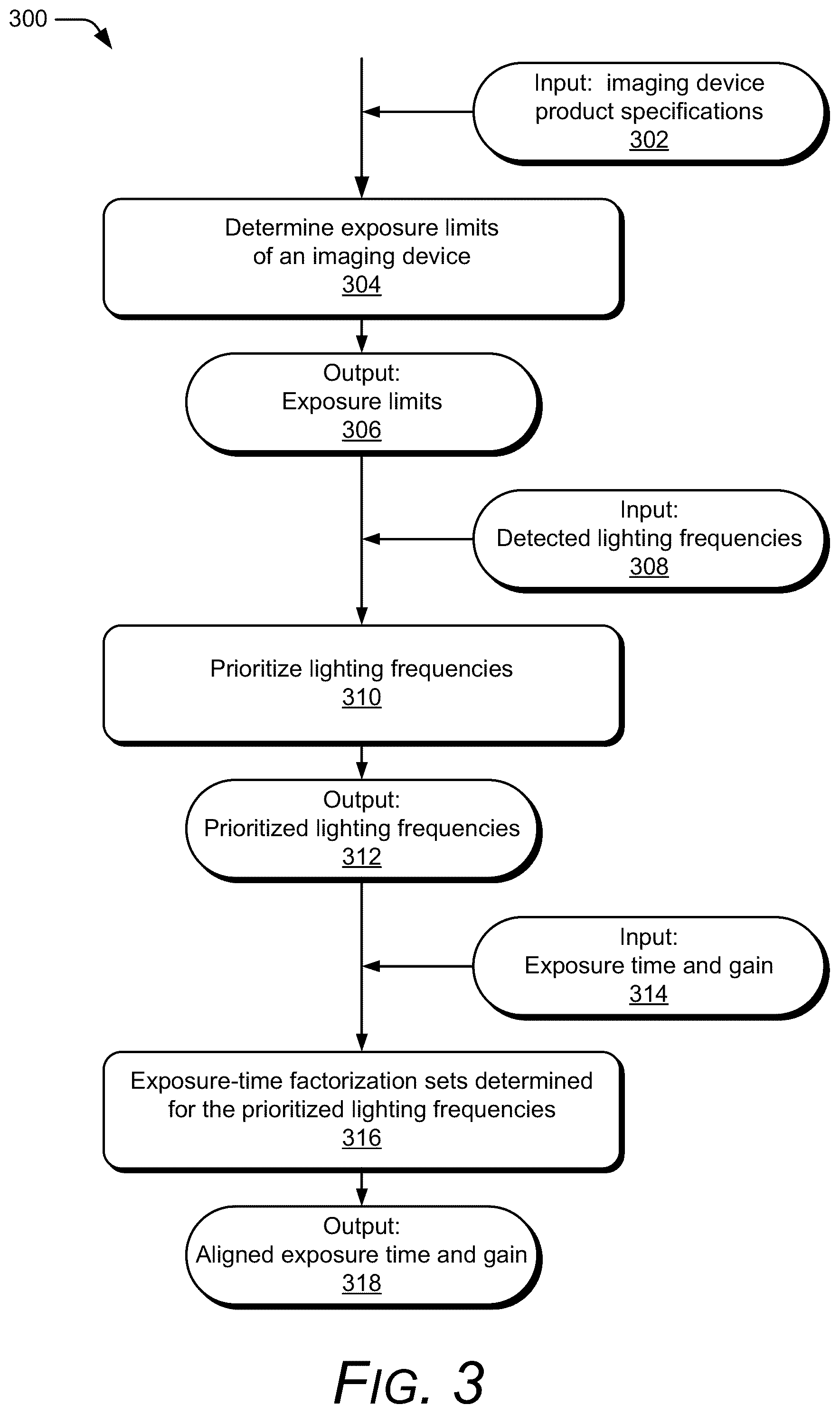 Patent US12120435 Figure 3 – Reducing a flicker effect of multiple light sources in an image