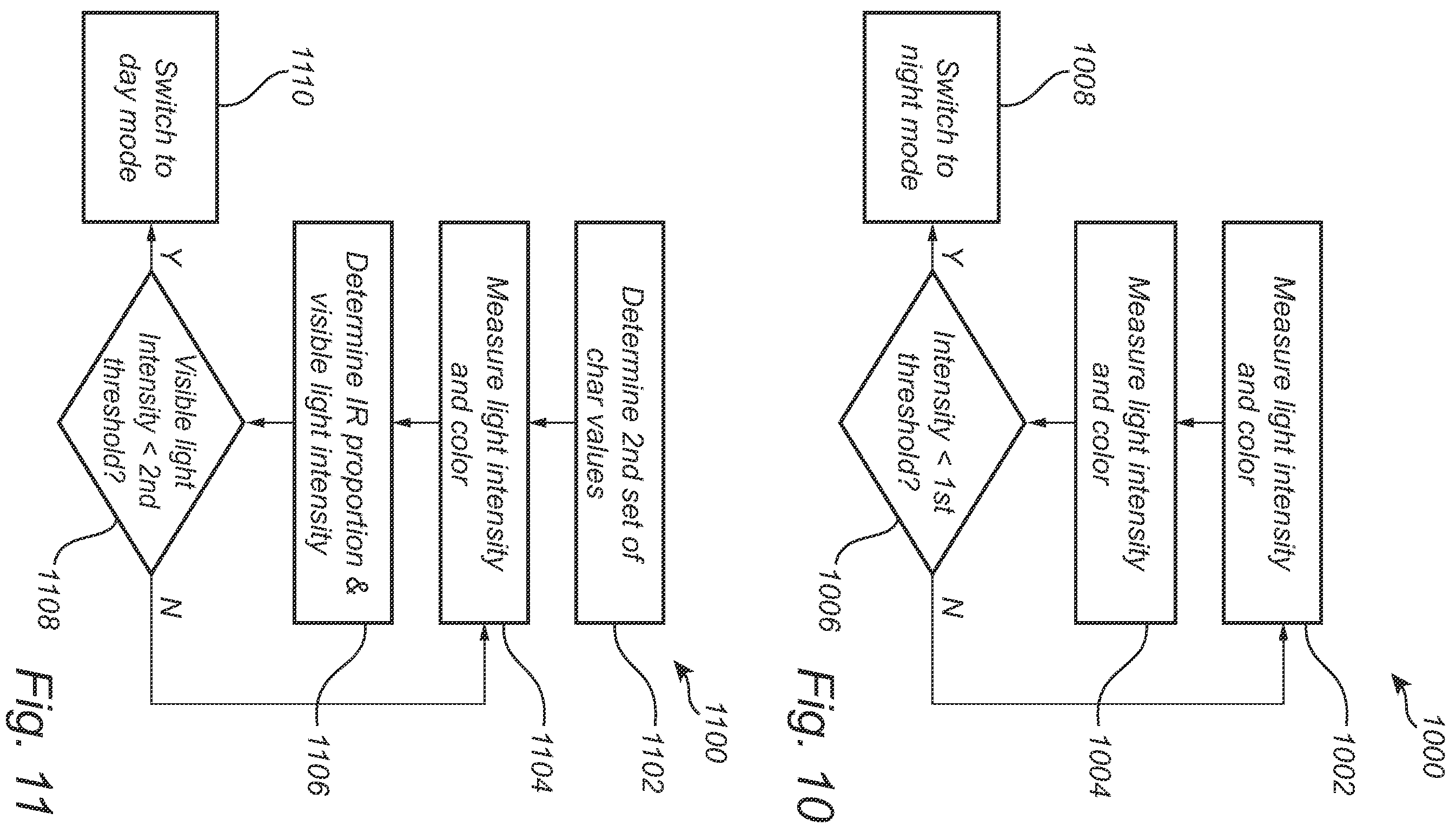 Patent US12120438 Figure 7 – IR-cut filter switch control