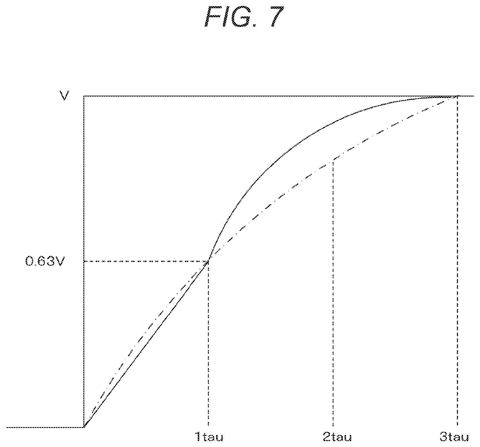 Patent US12120442 Figure 7 – Driver circuit and imaging device