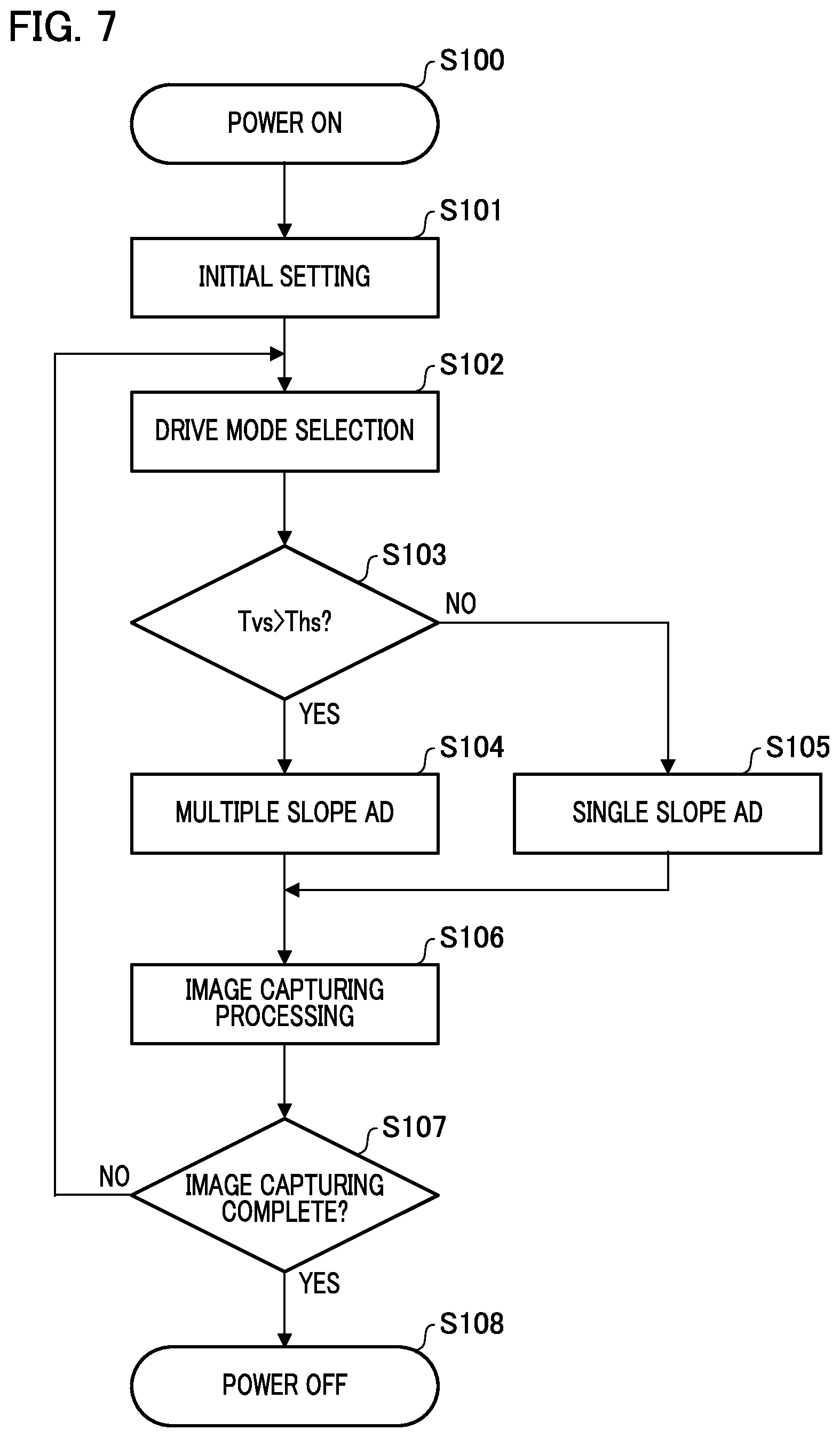 Patent US12120444 Figure 7 – Image capturing apparatus and control method therefor