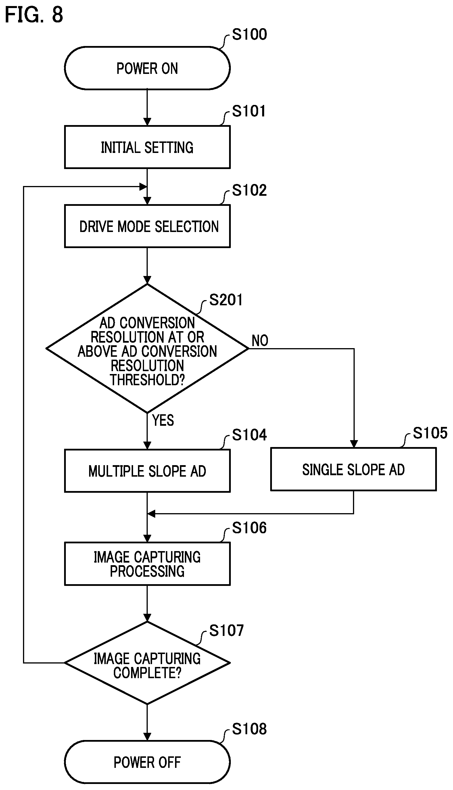 Patent US12120444 Figure 8 – Image capturing apparatus and control method therefor