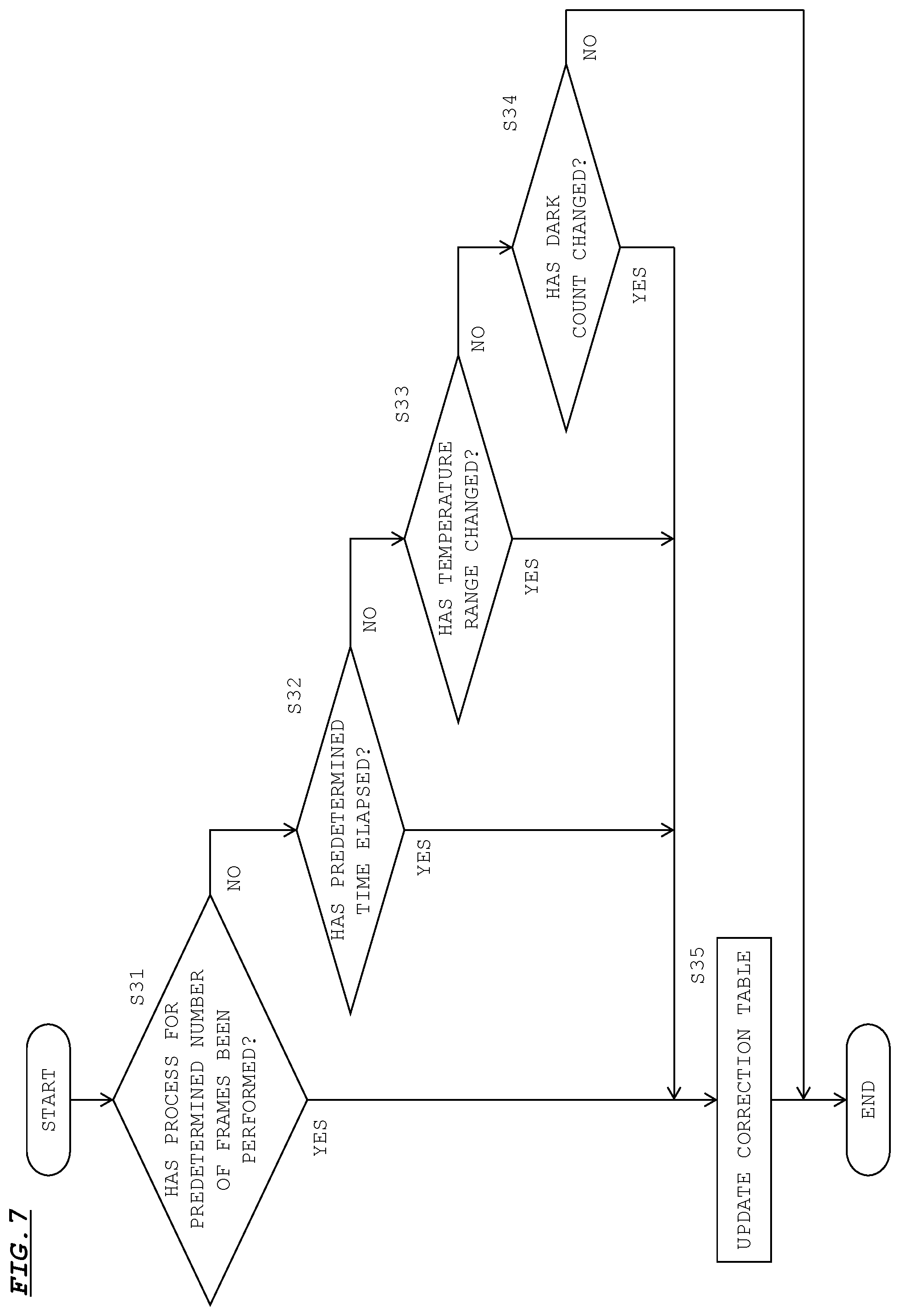 Patent US12120448 Figure 7 – Imaging device