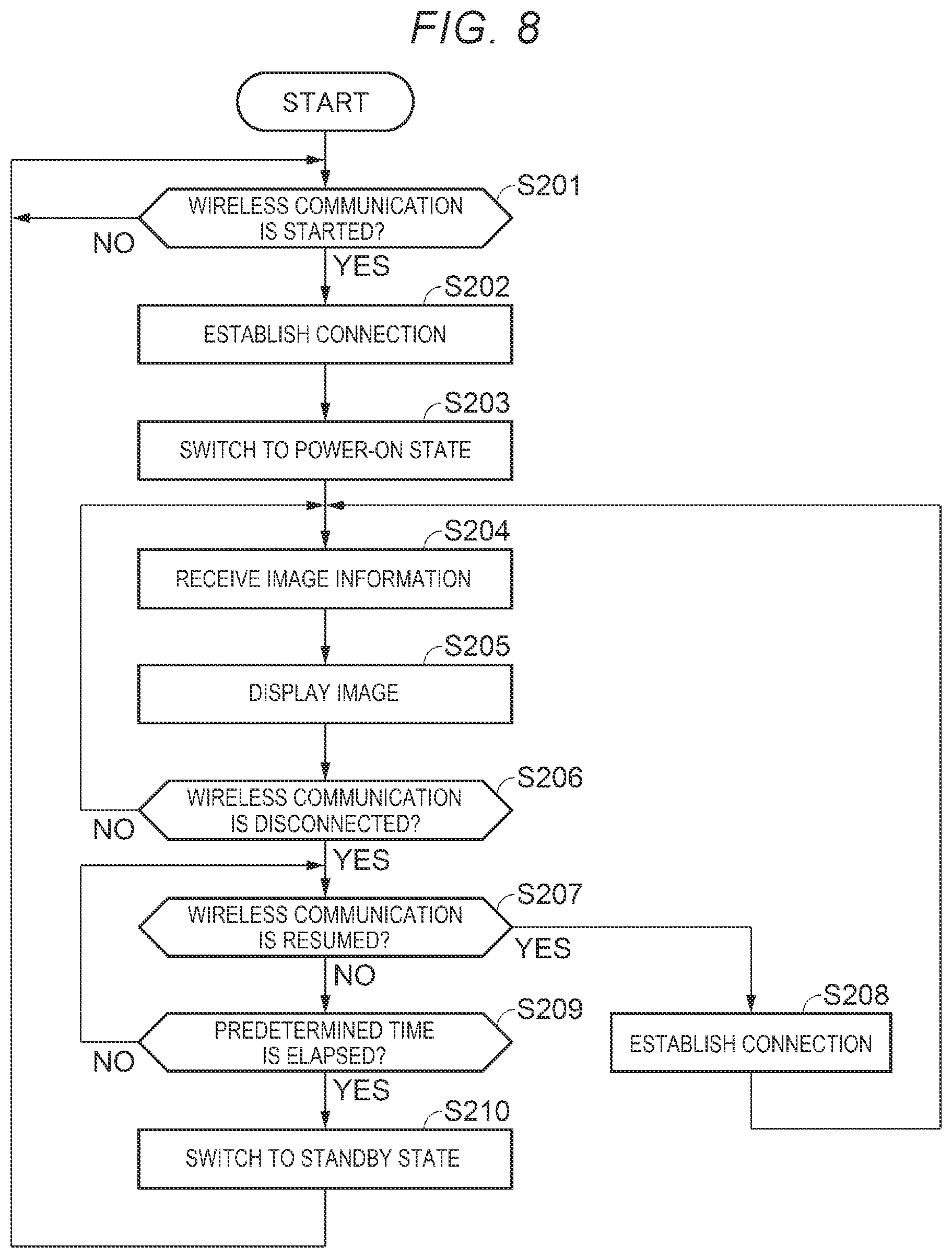 Patent US12120456 Figure 8 – Image transmission system, image receiving device, and control method for image receiving device