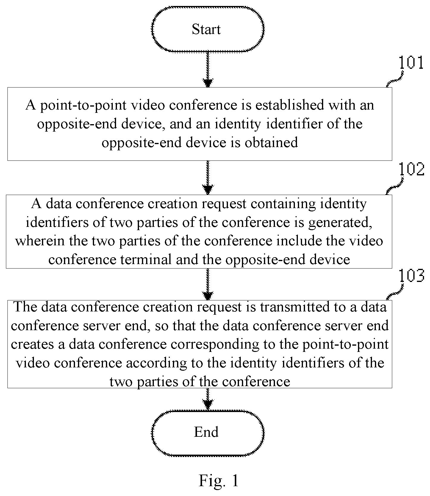 Patent US12120457 Figure 1 – Conference creation method, terminal, server end, and storage medium