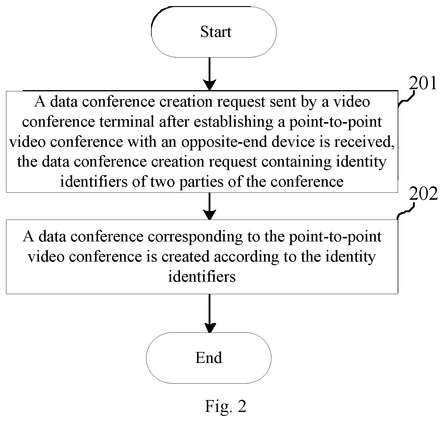 Patent US12120457 Figure 2 – Conference creation method, terminal, server end, and storage medium